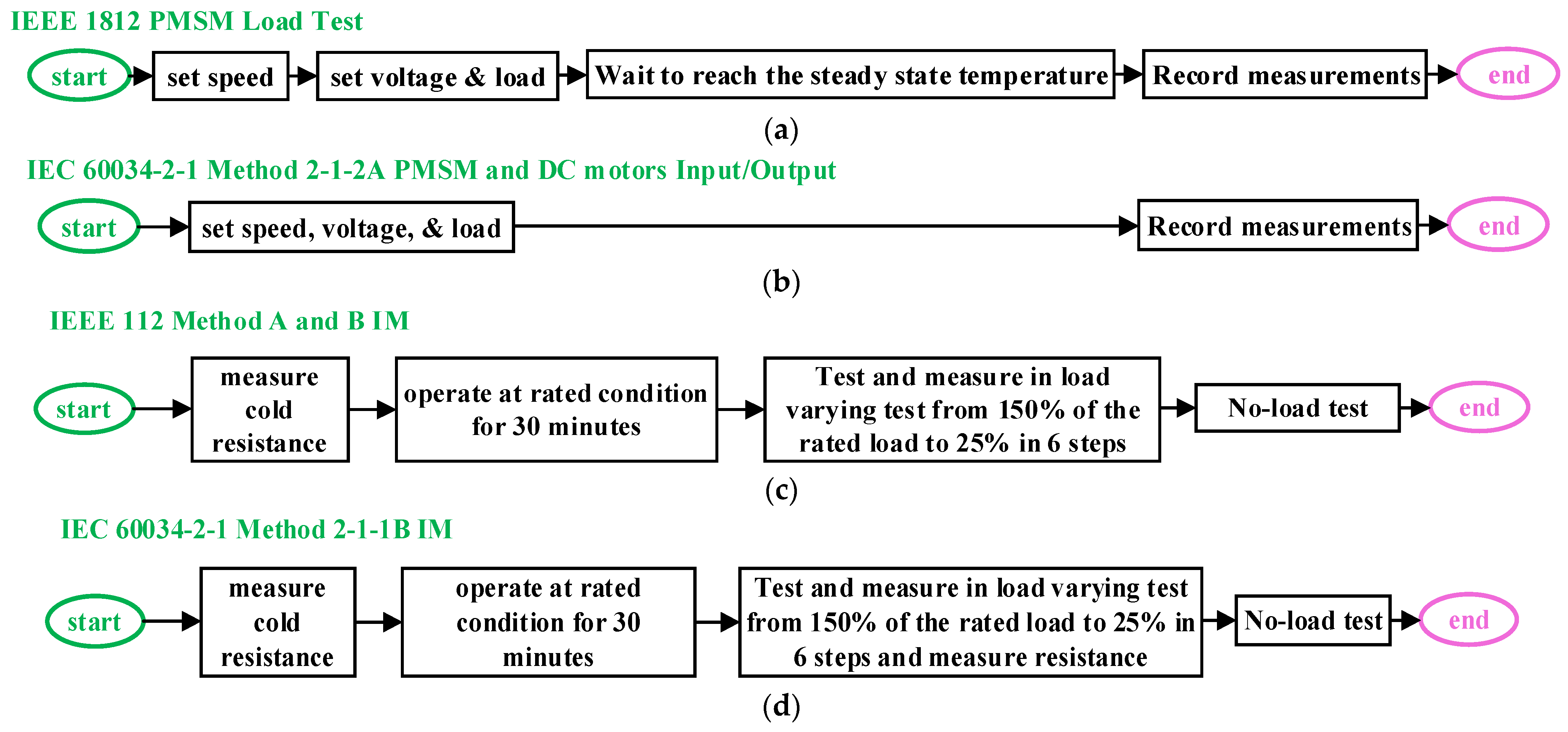 Energies 14 07805 g012