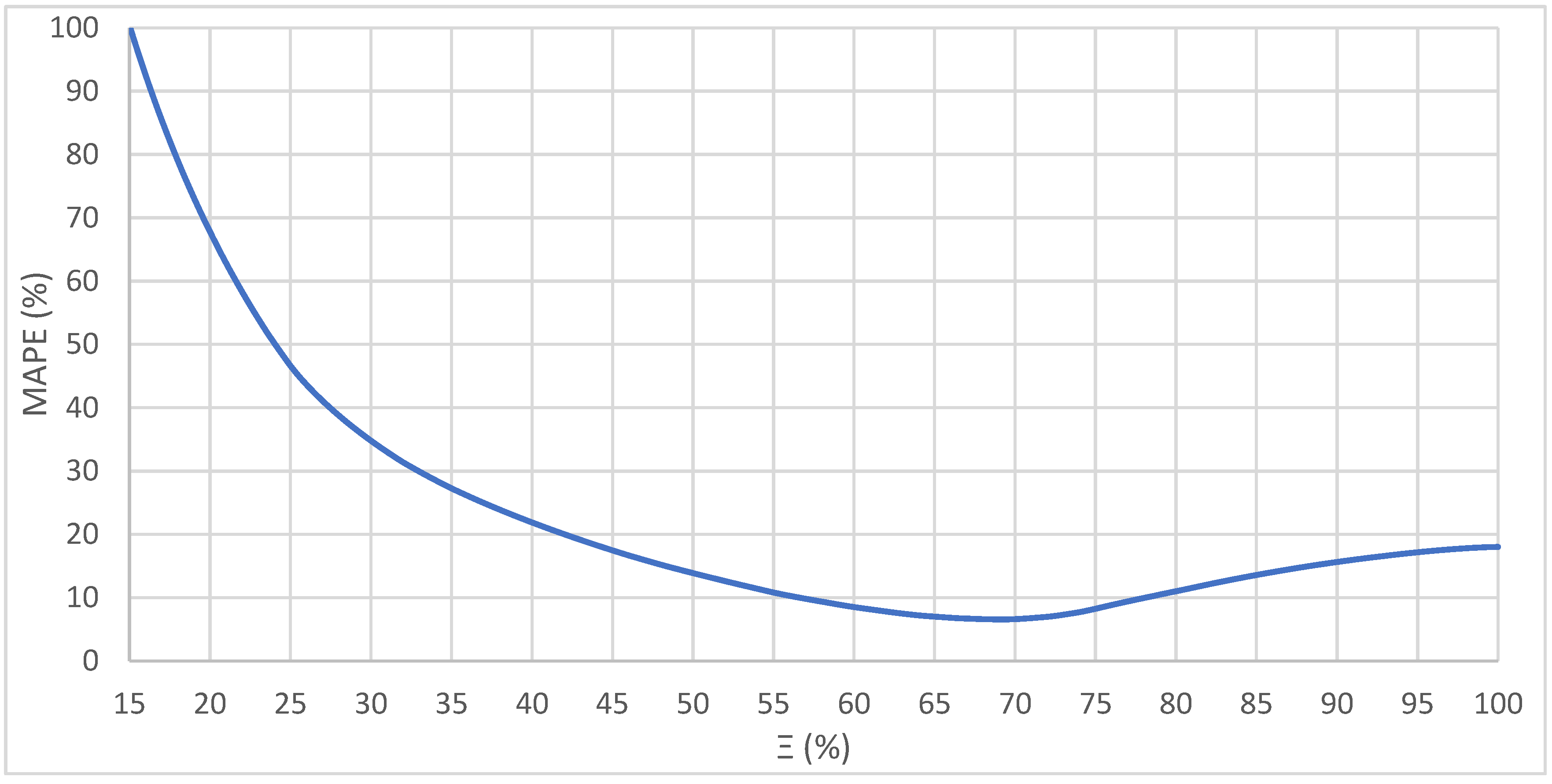 Energies 14 07812 g004