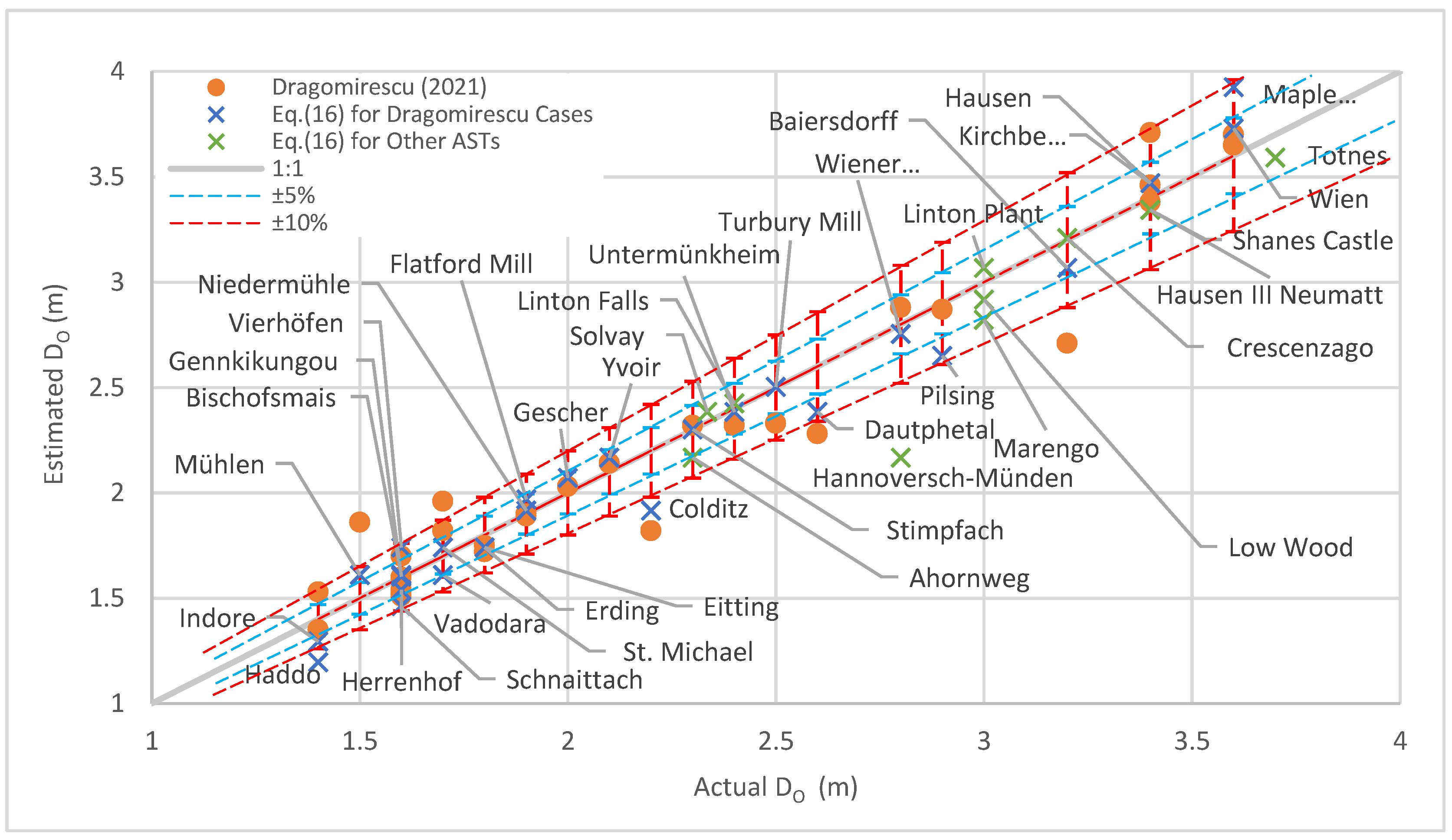 Energies 14 07812 g005