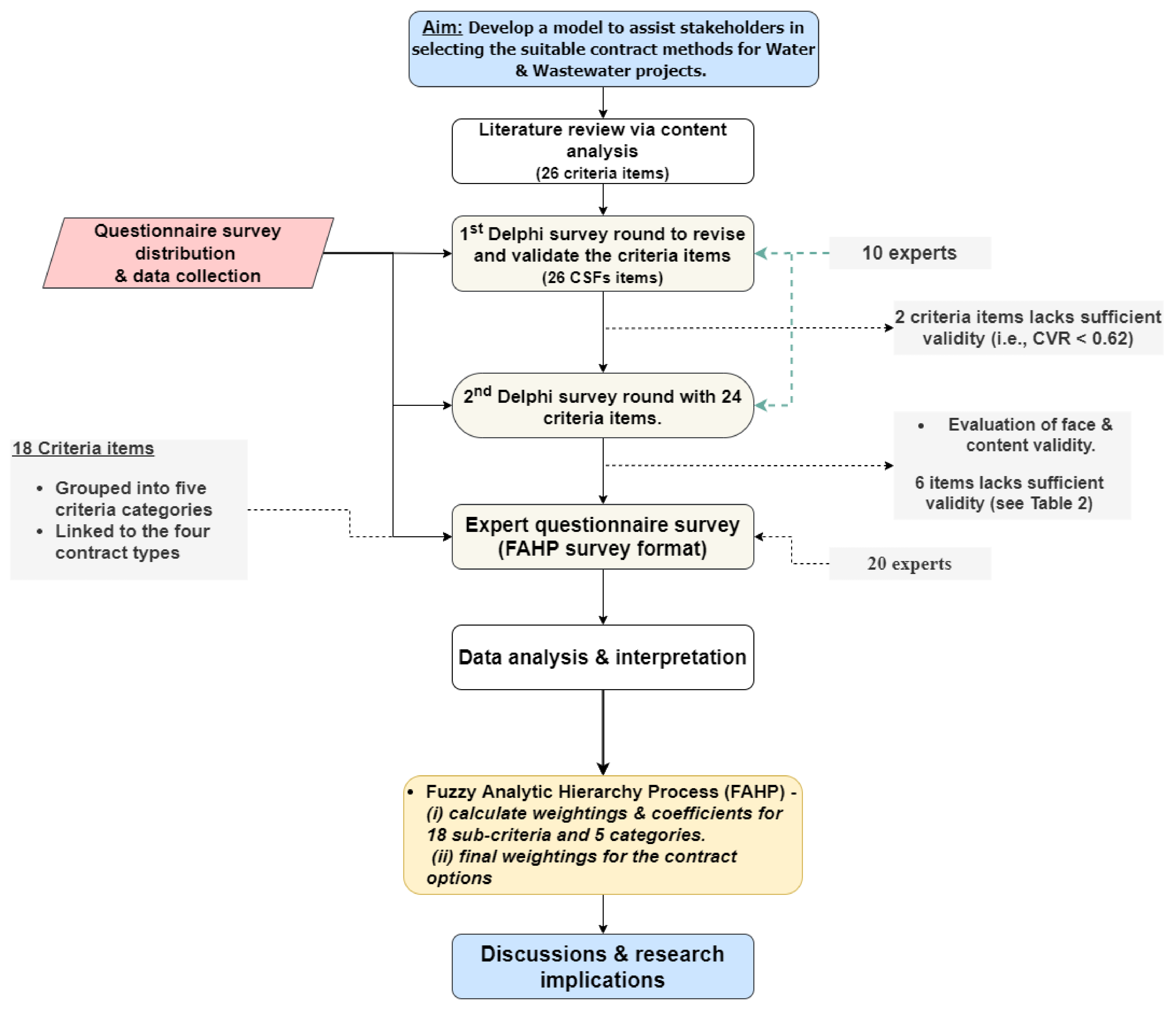 Energies 14 07815 g001