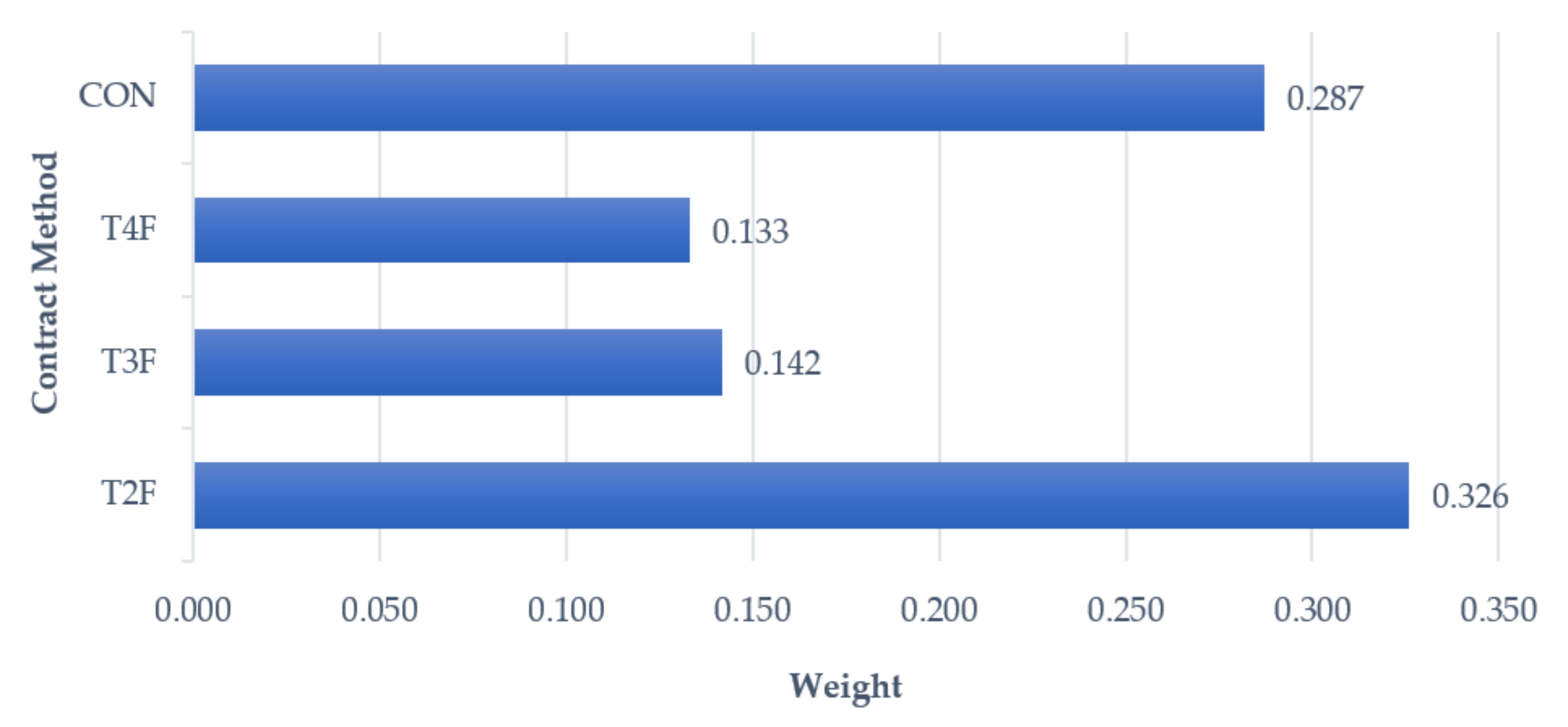 Energies 14 07815 g003