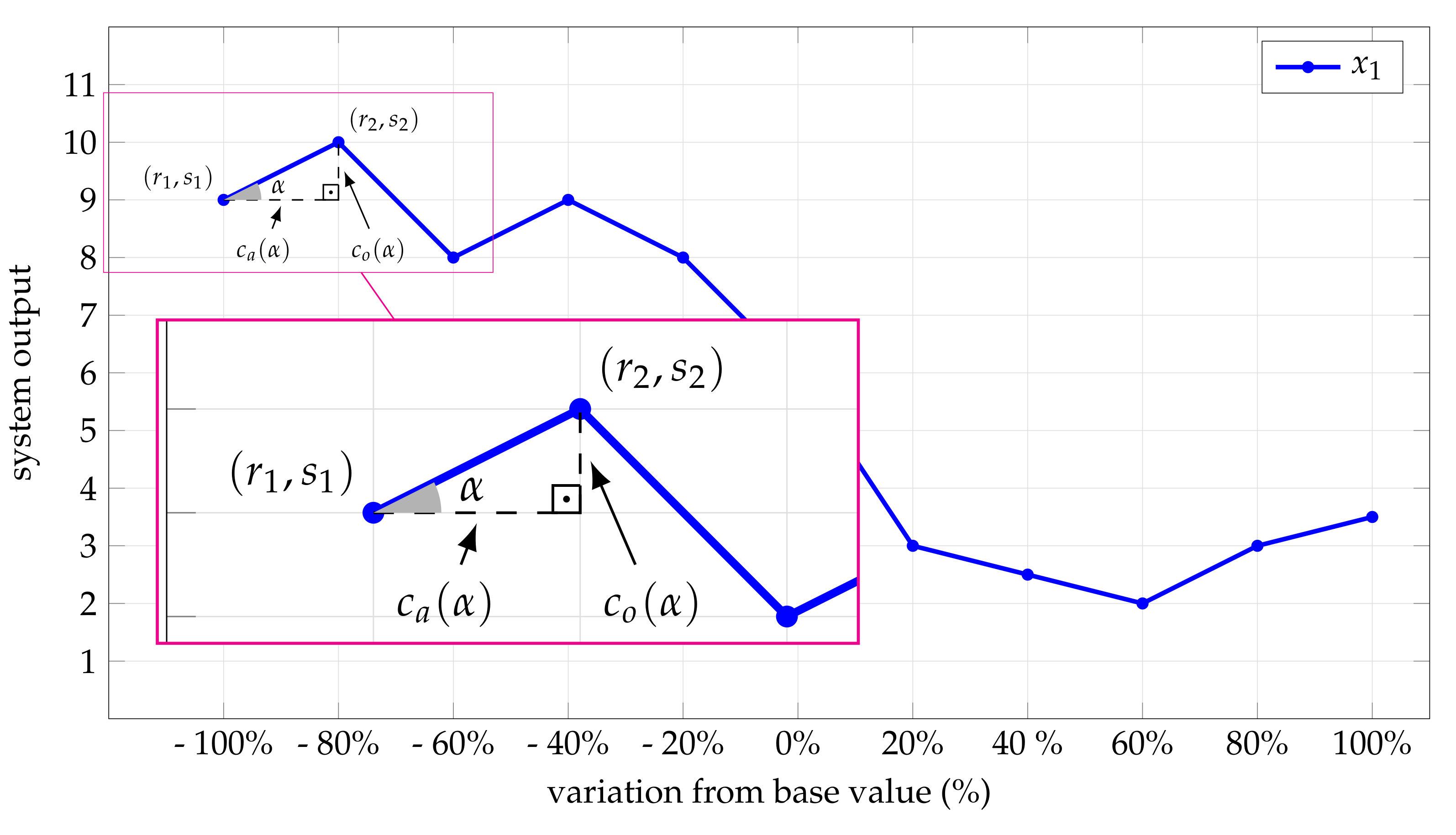 Energies 14 07824 g005