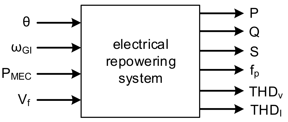 Energies 14 07824 g009