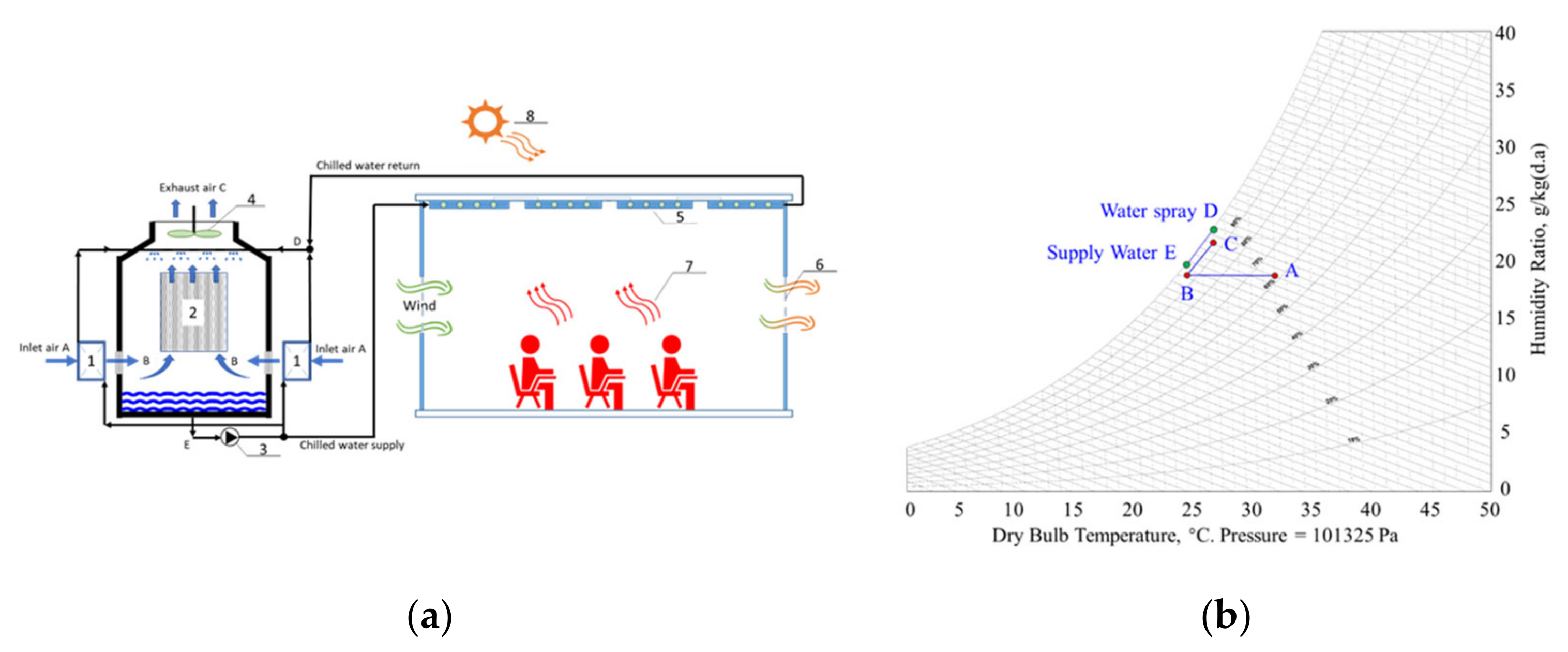 Energies 14 07825 g001