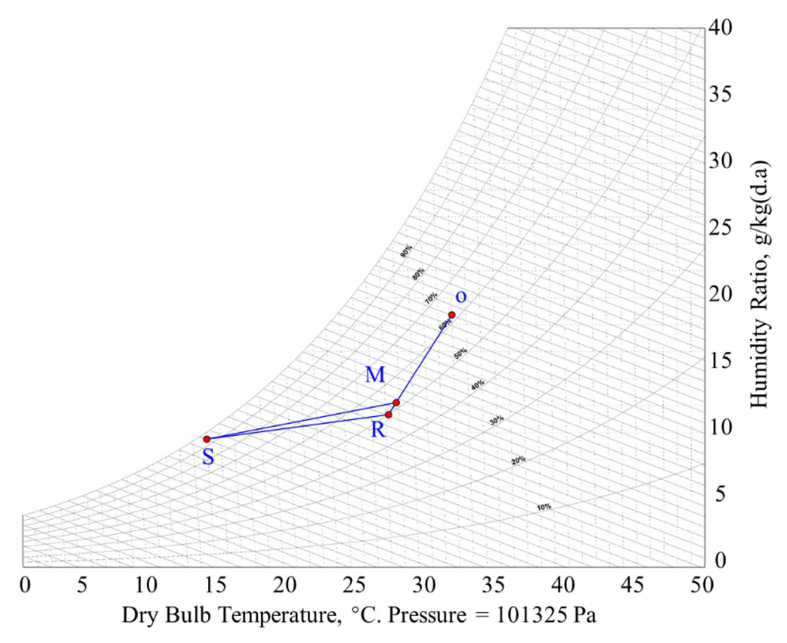 Energies 14 07825 g006