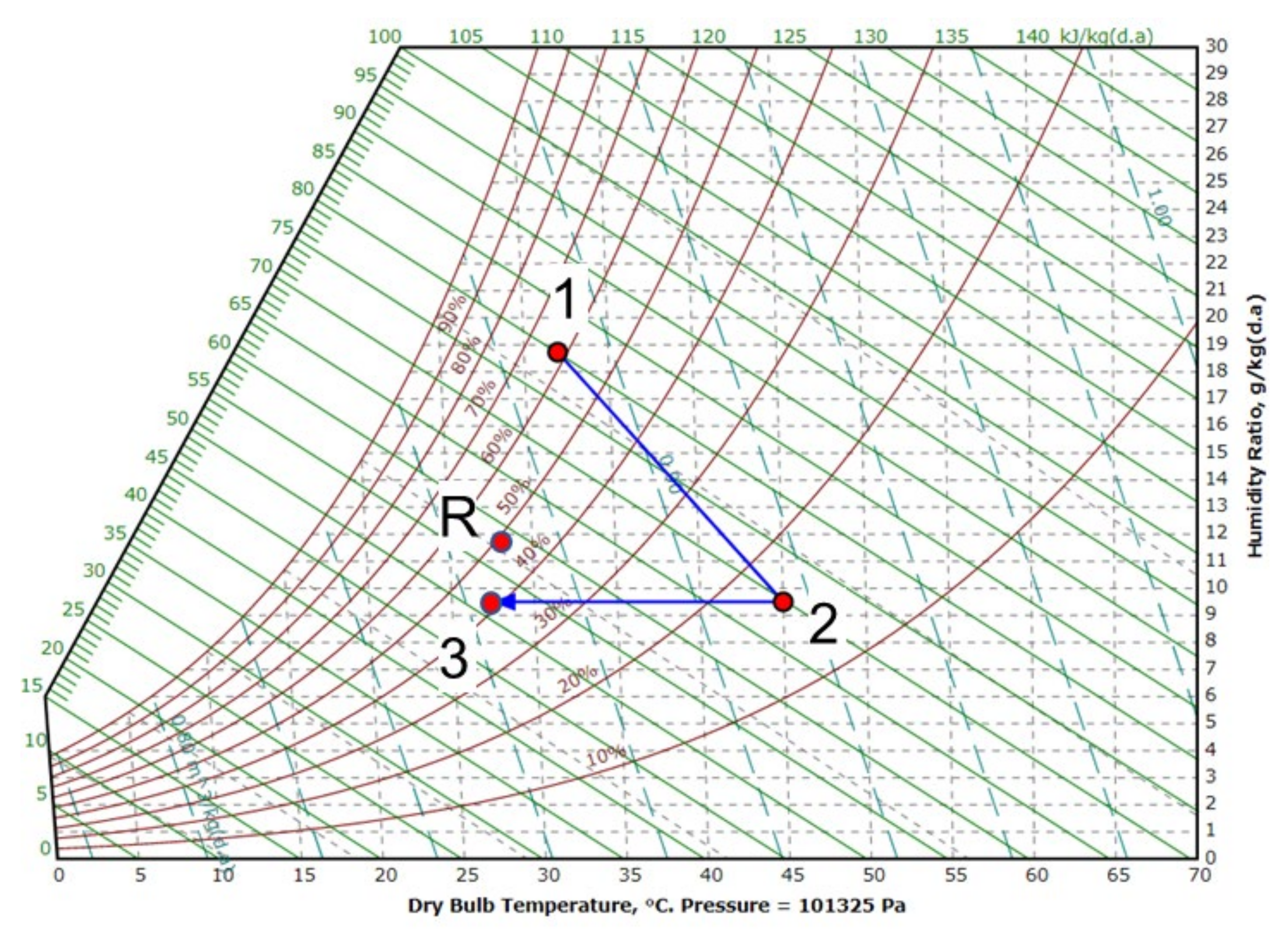Energies 14 07825 g007