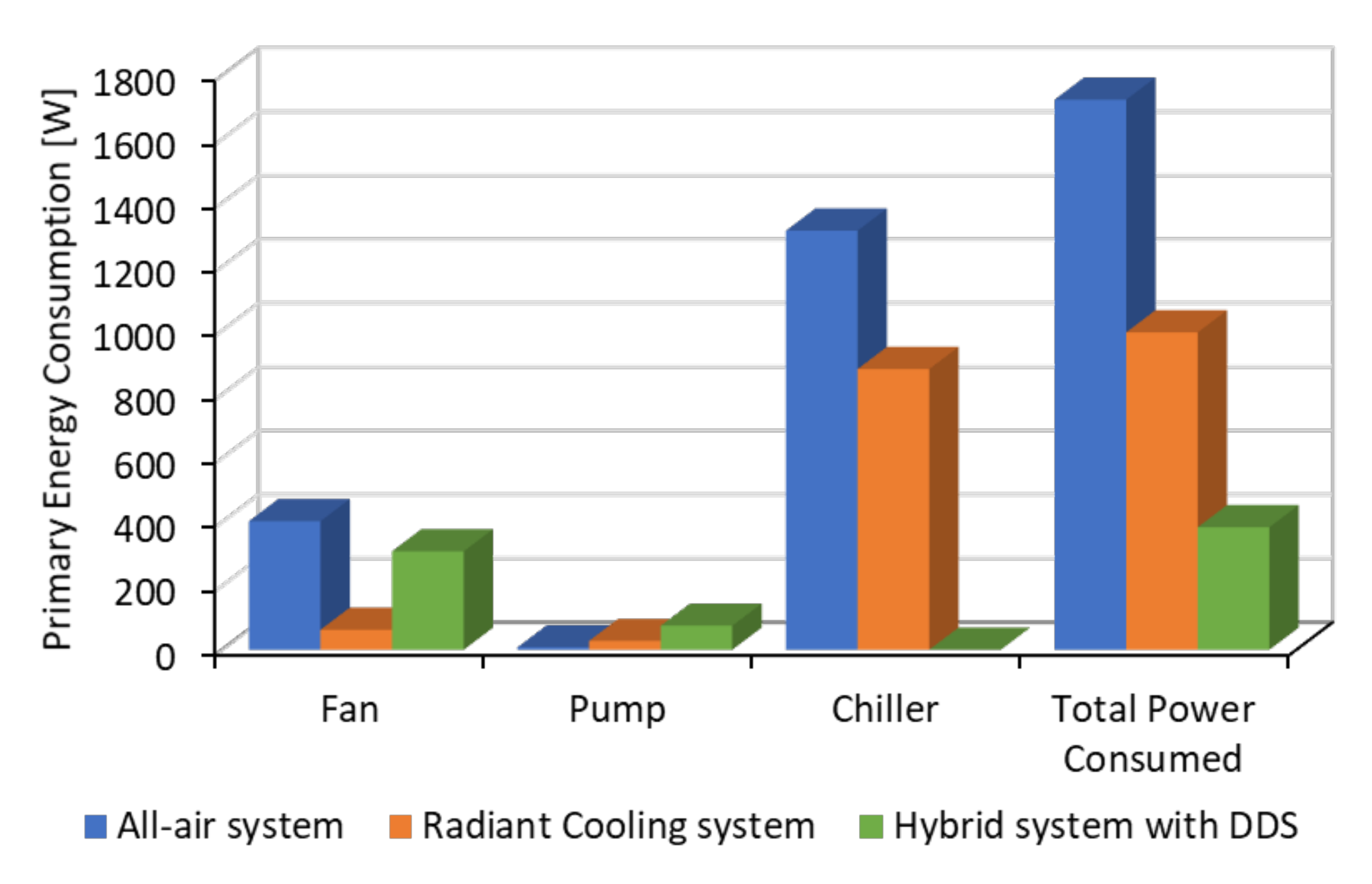 Energies 14 07825 g008