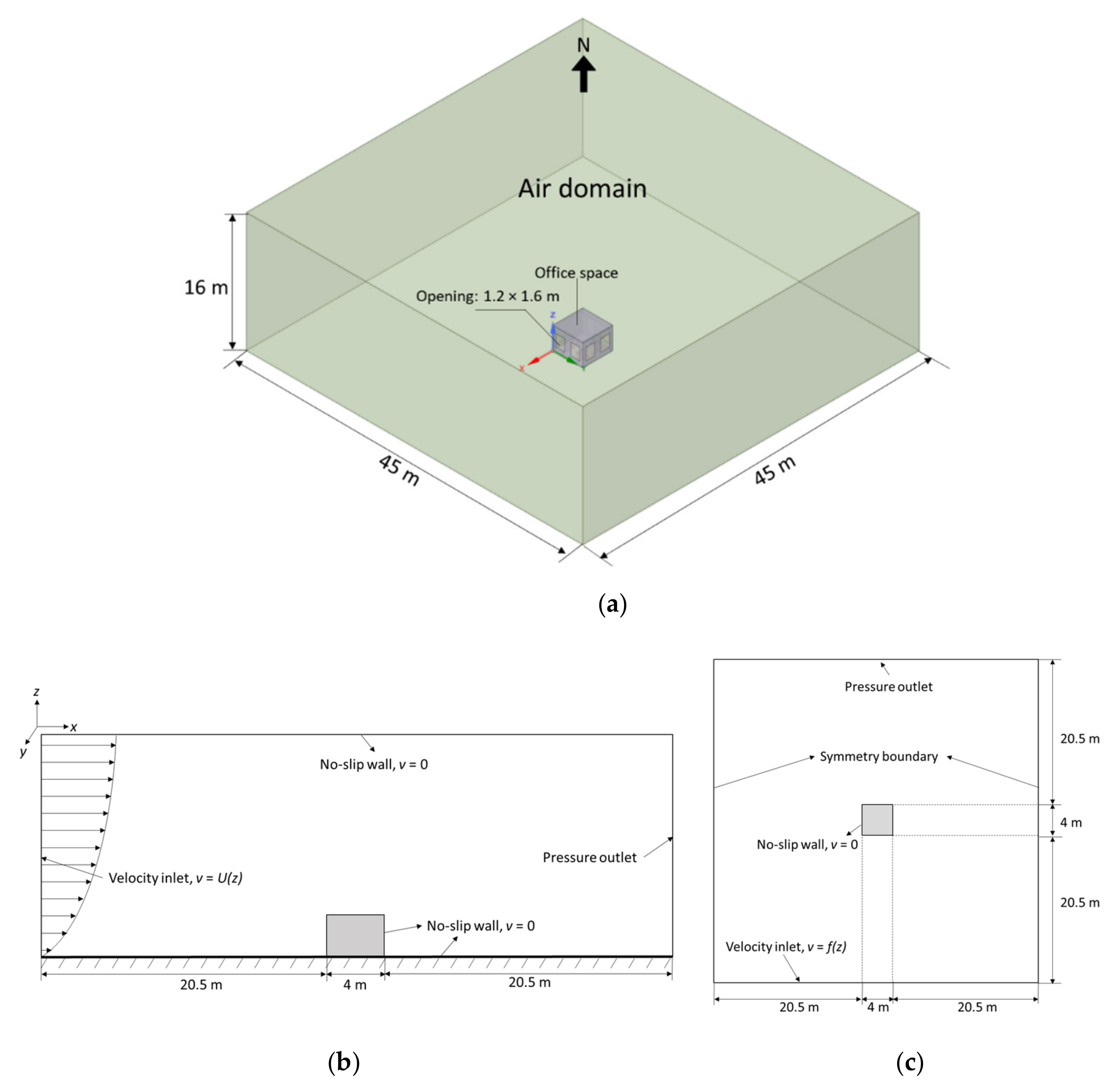 Energies 14 07825 g0a1
