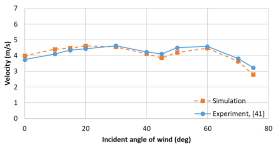 Energies 14 07825 g0a5 550