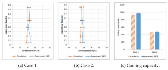 Energies 14 07825 g0a6 550