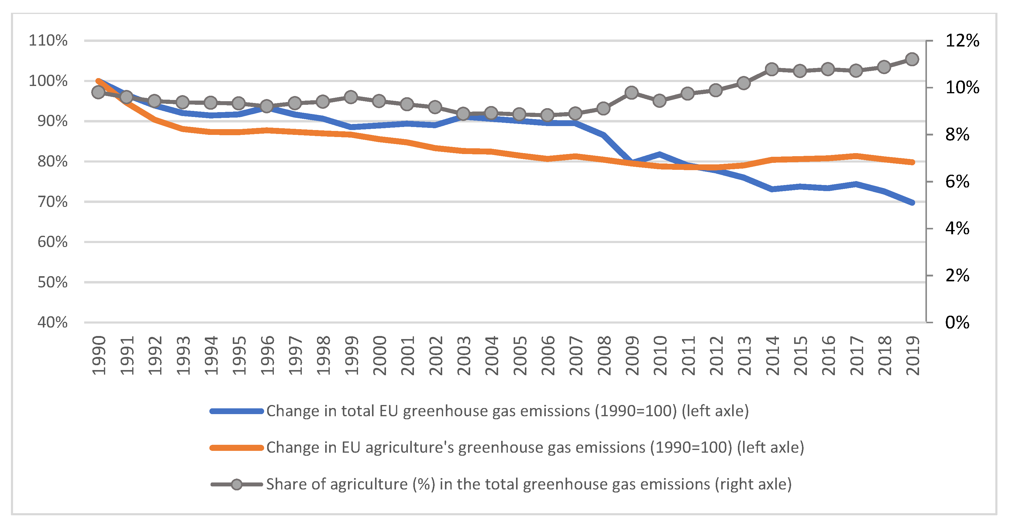 Energies 14 07826 g001