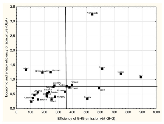 Energies 14 07826 g004 550