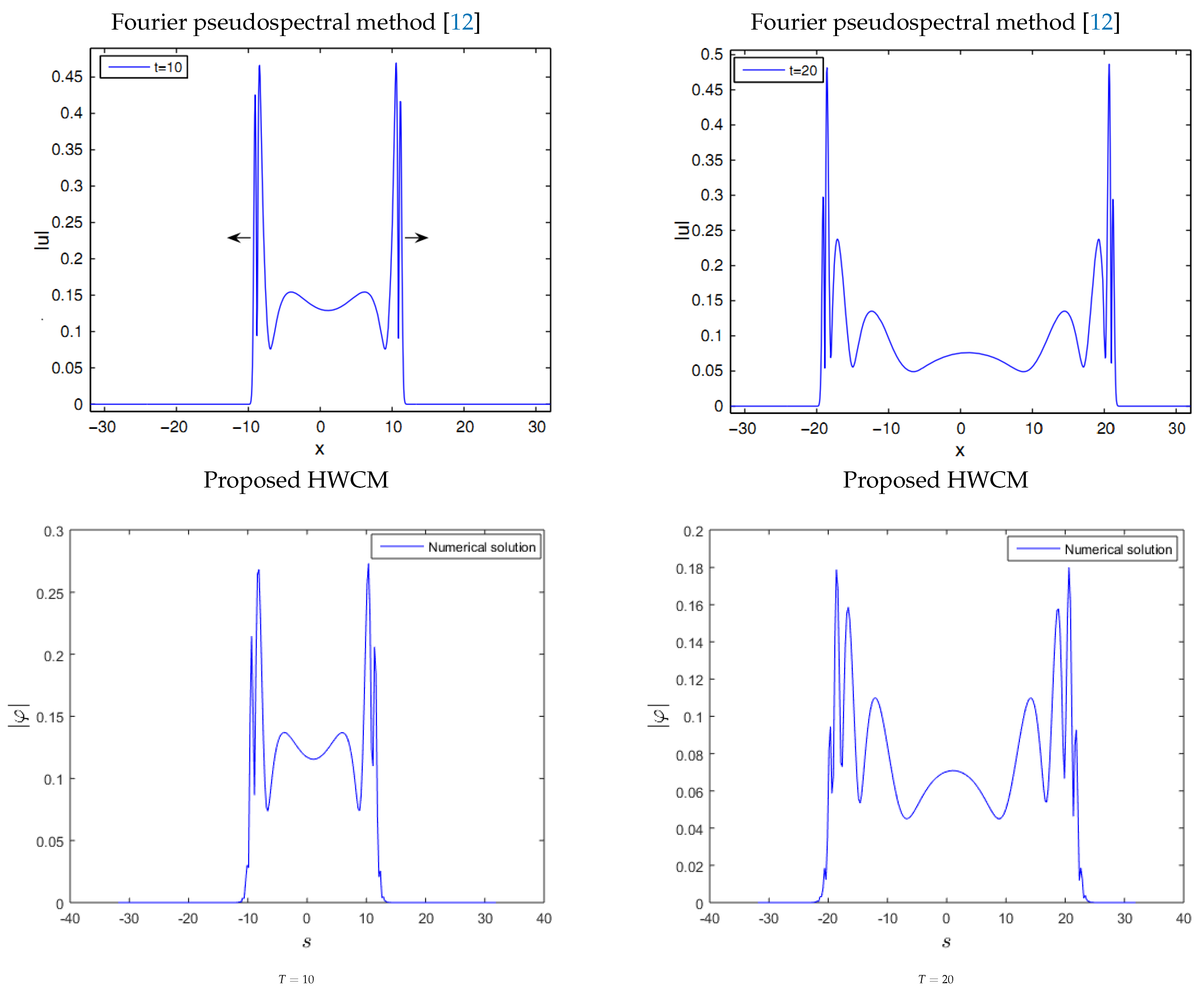 Energies 14 07831 g004 Energies 14 07831 g004