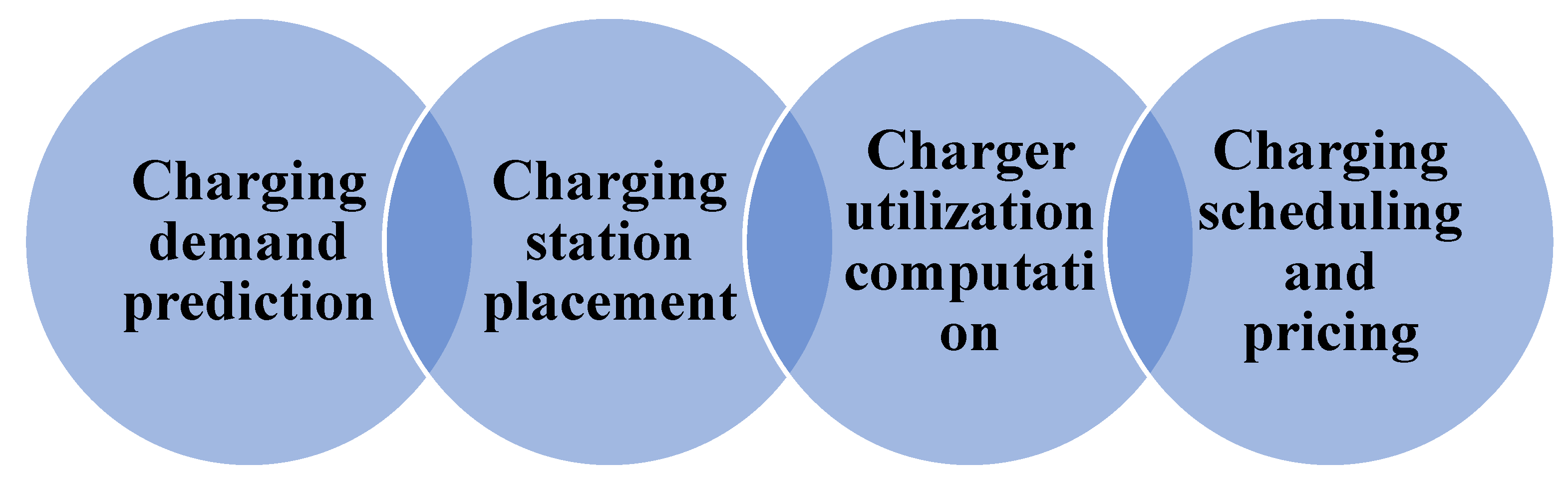 Energies 14 07833 g001