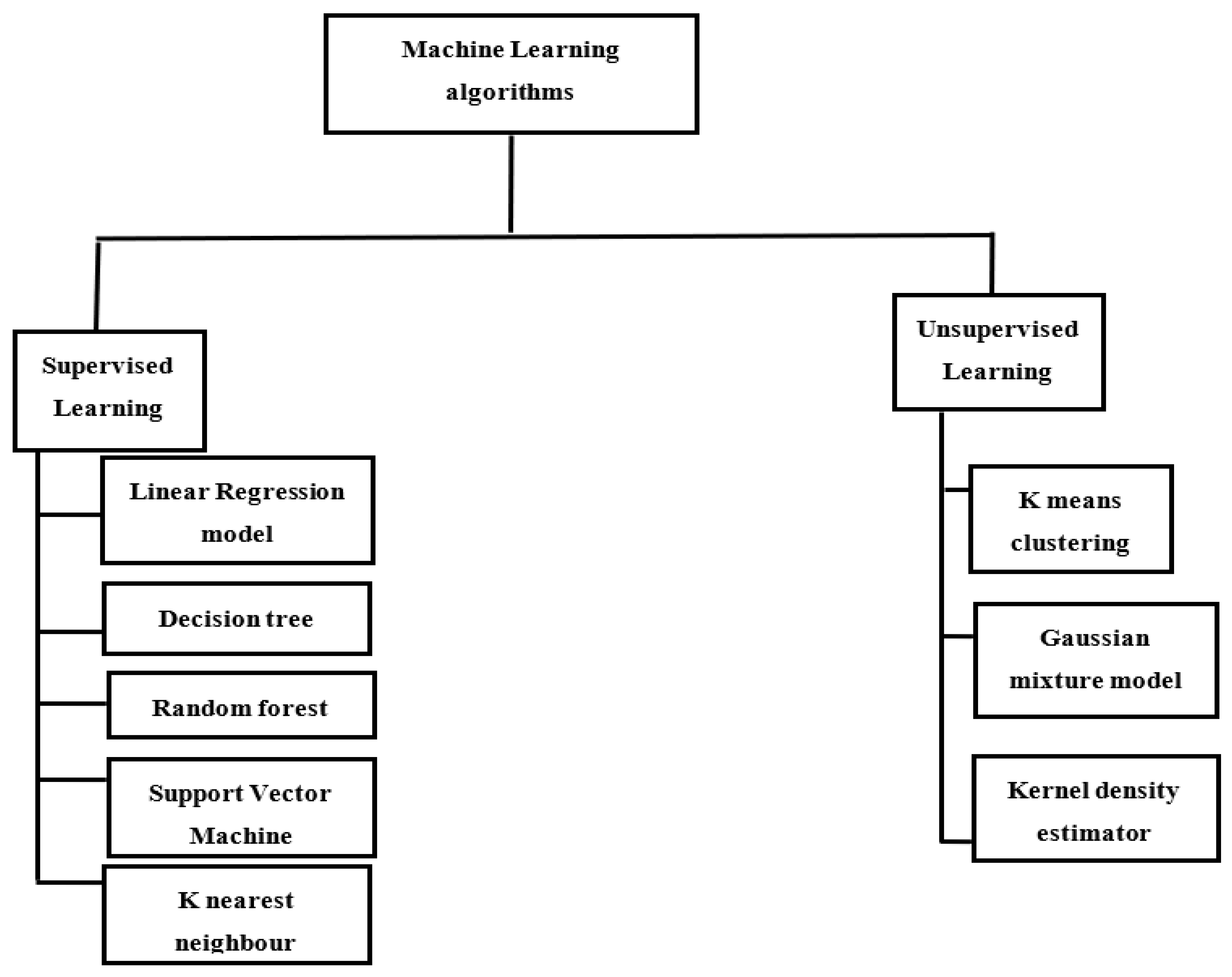 Energies 14 07833 g002