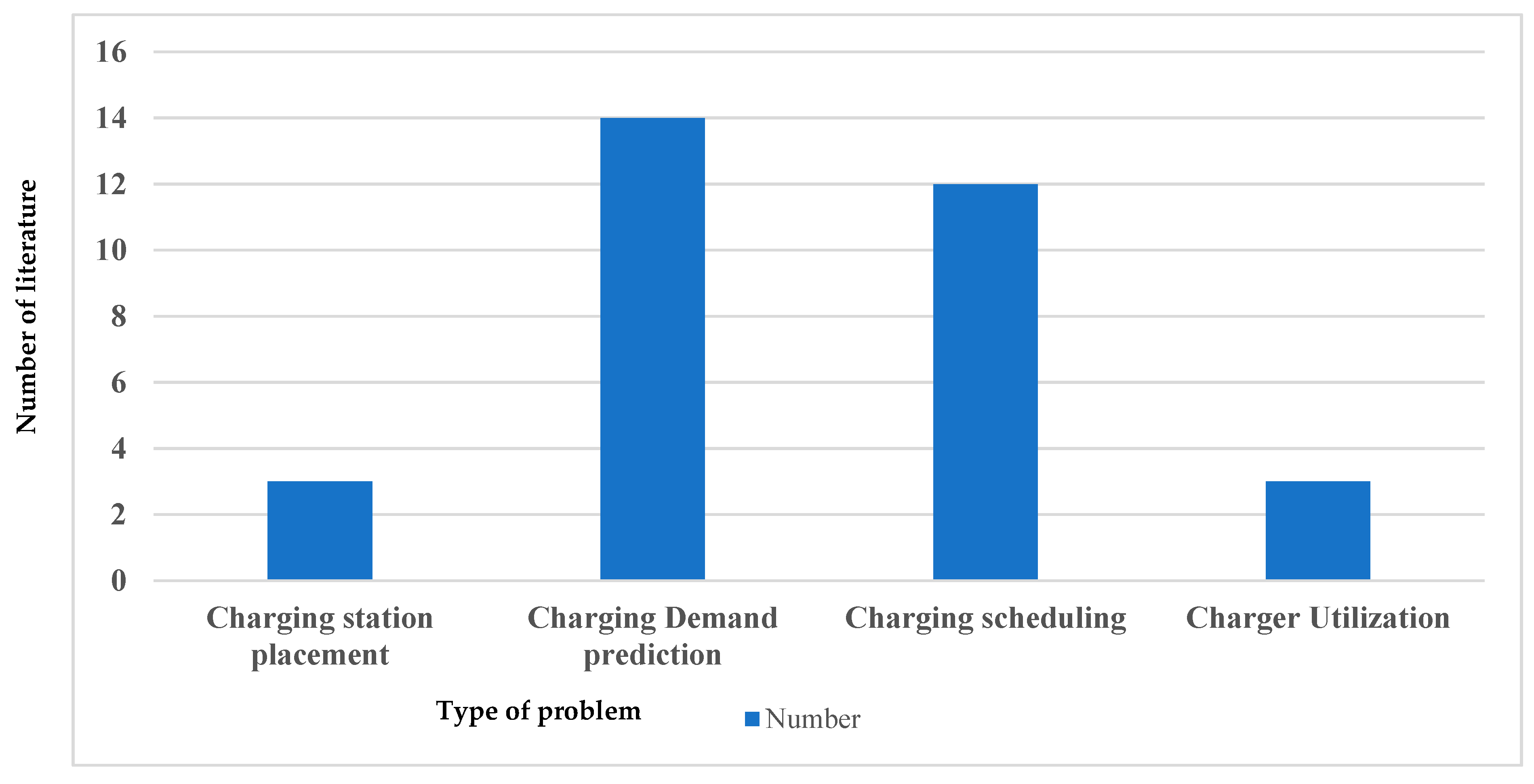 Energies 14 07833 g003