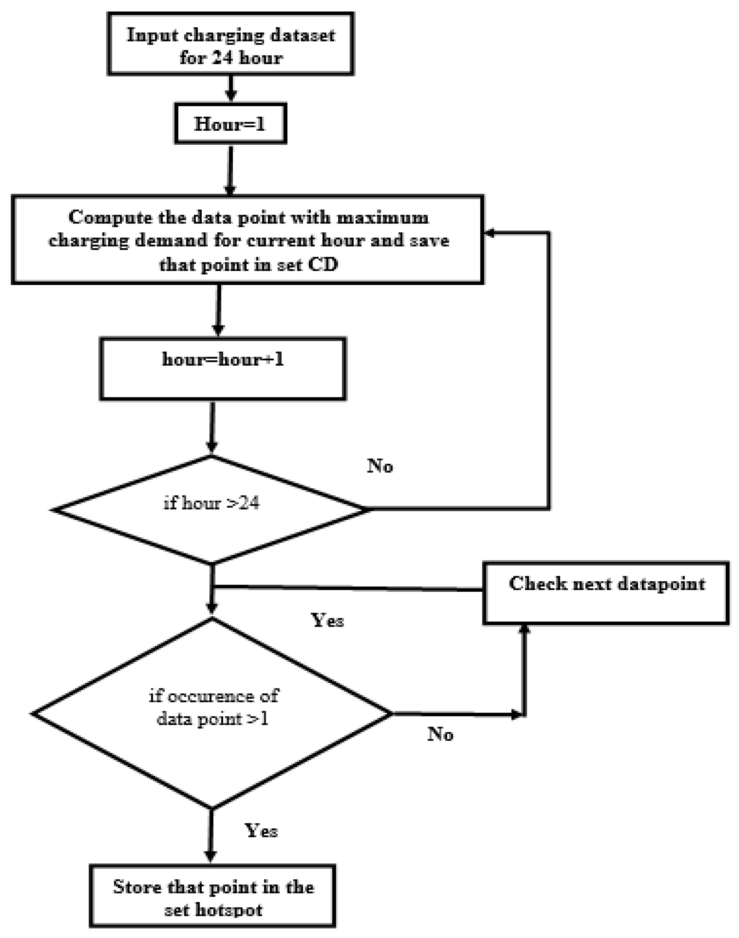 Energies 14 07833 g004