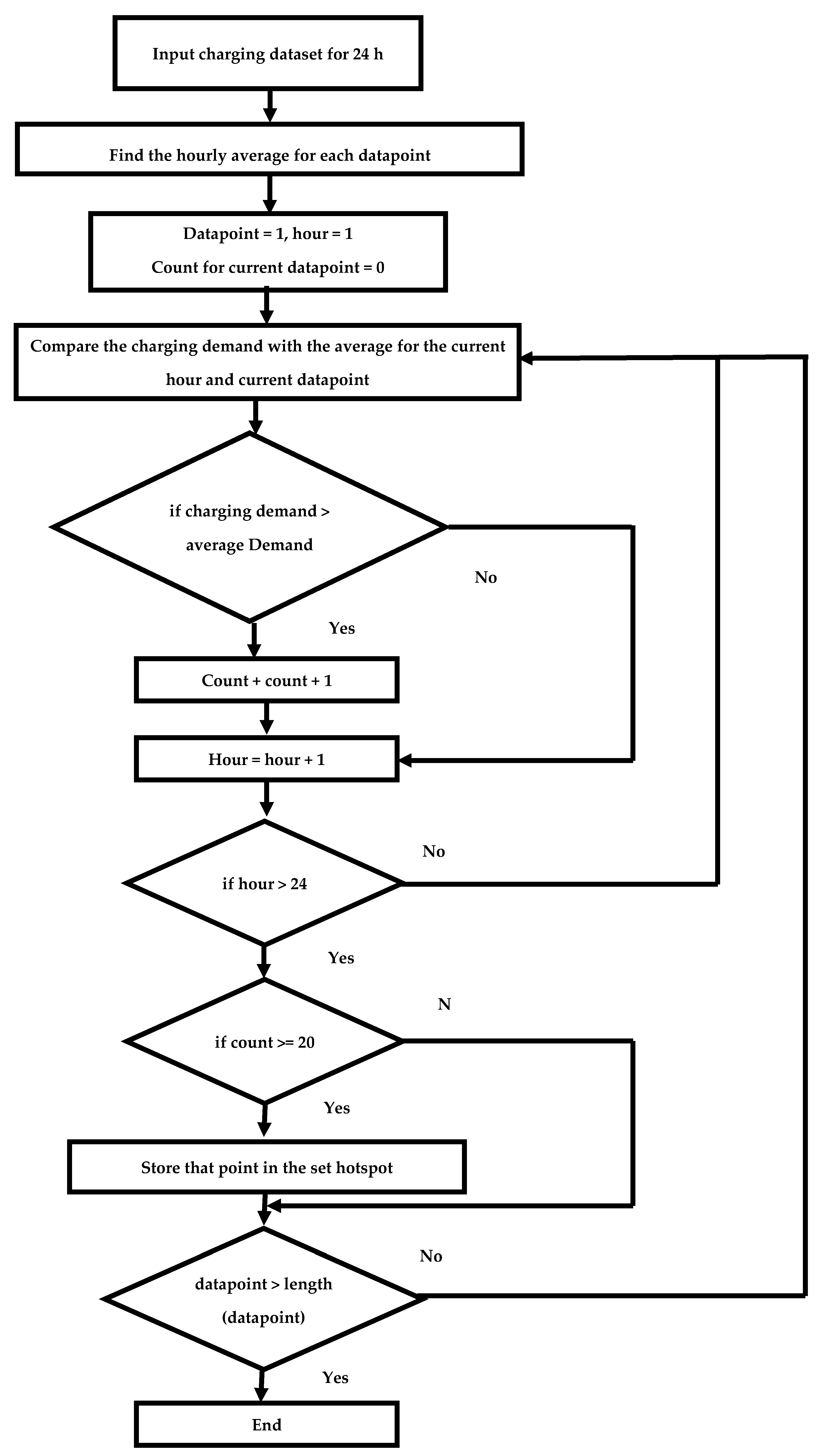 Energies 14 07833 g005