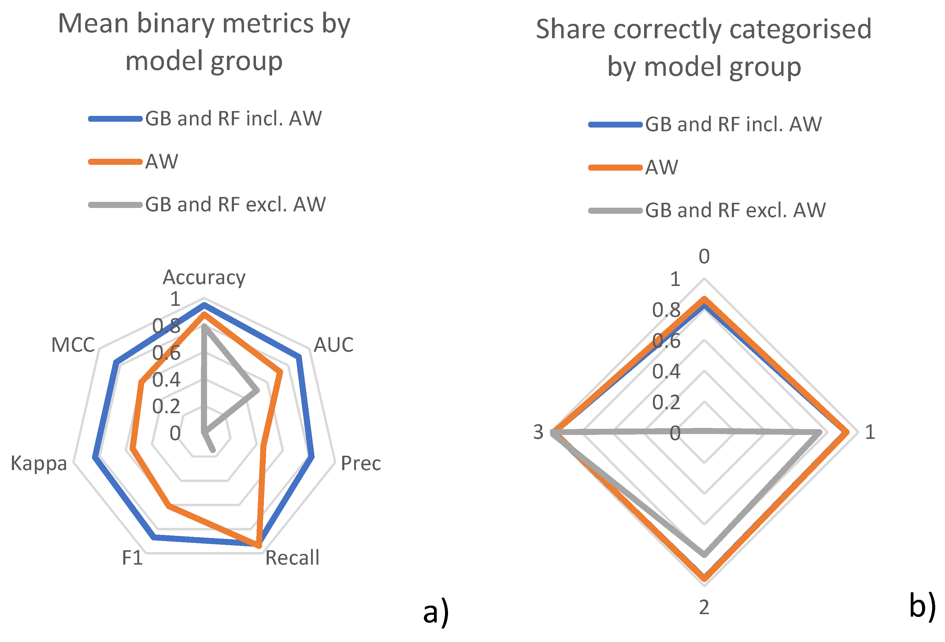 Energies 14 07834 g002