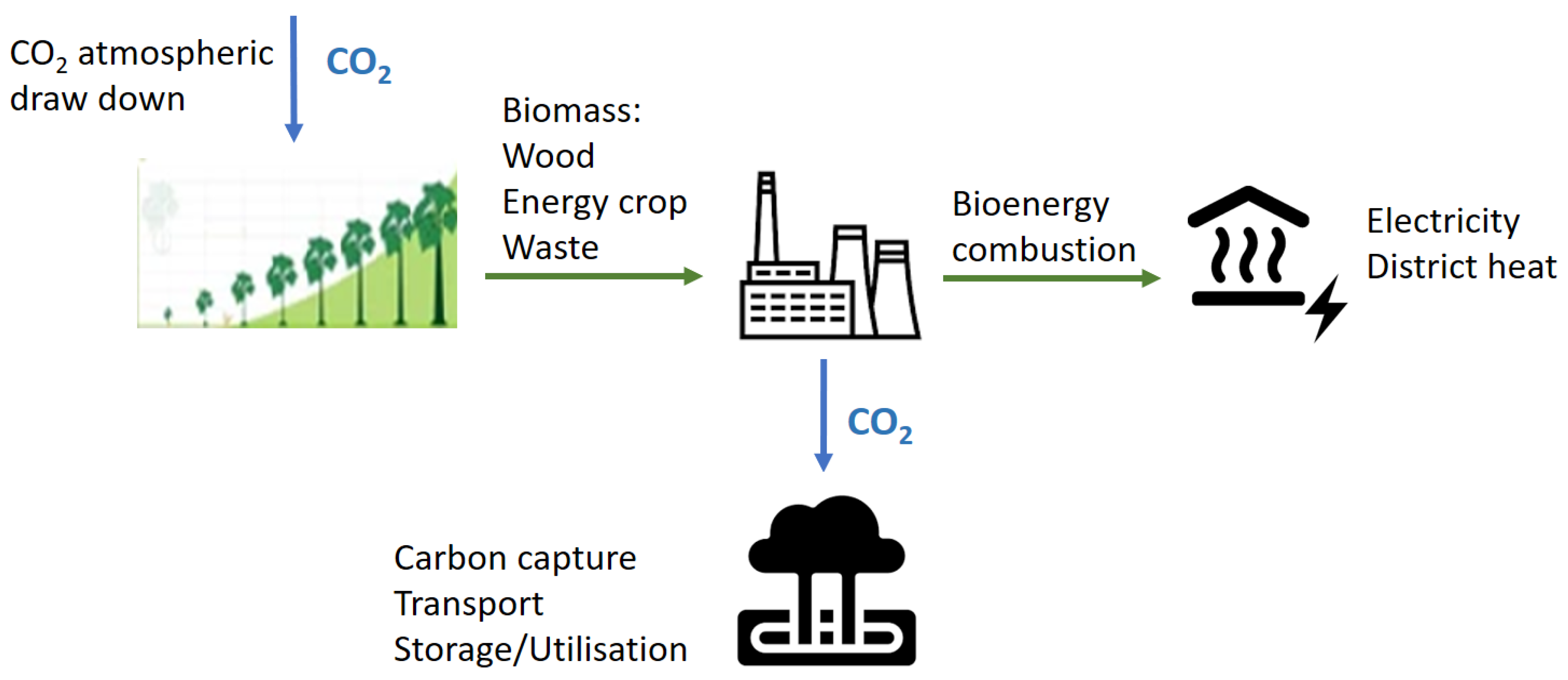 Energies 14 07842 g001