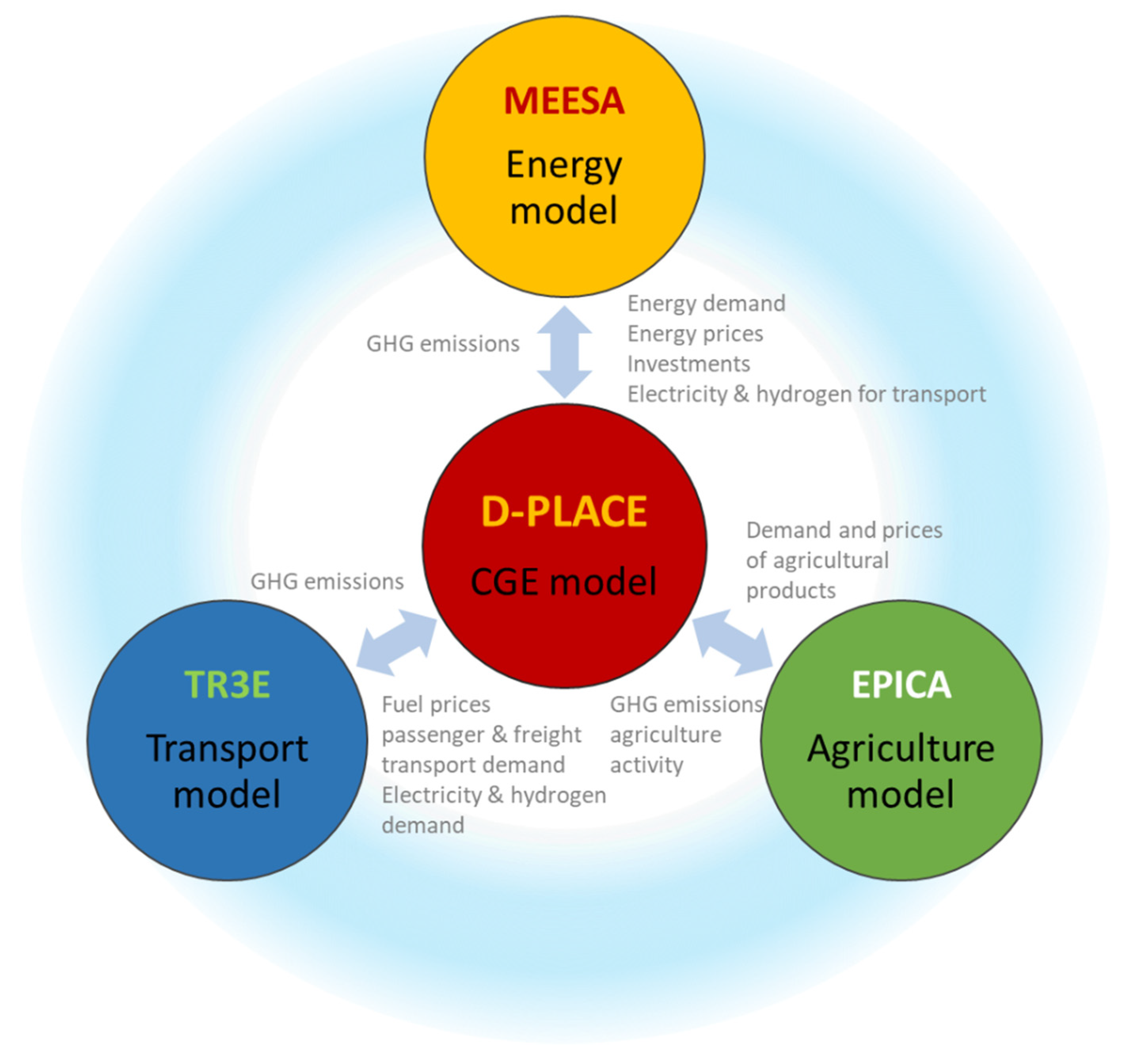 Energies 14 07842 g002