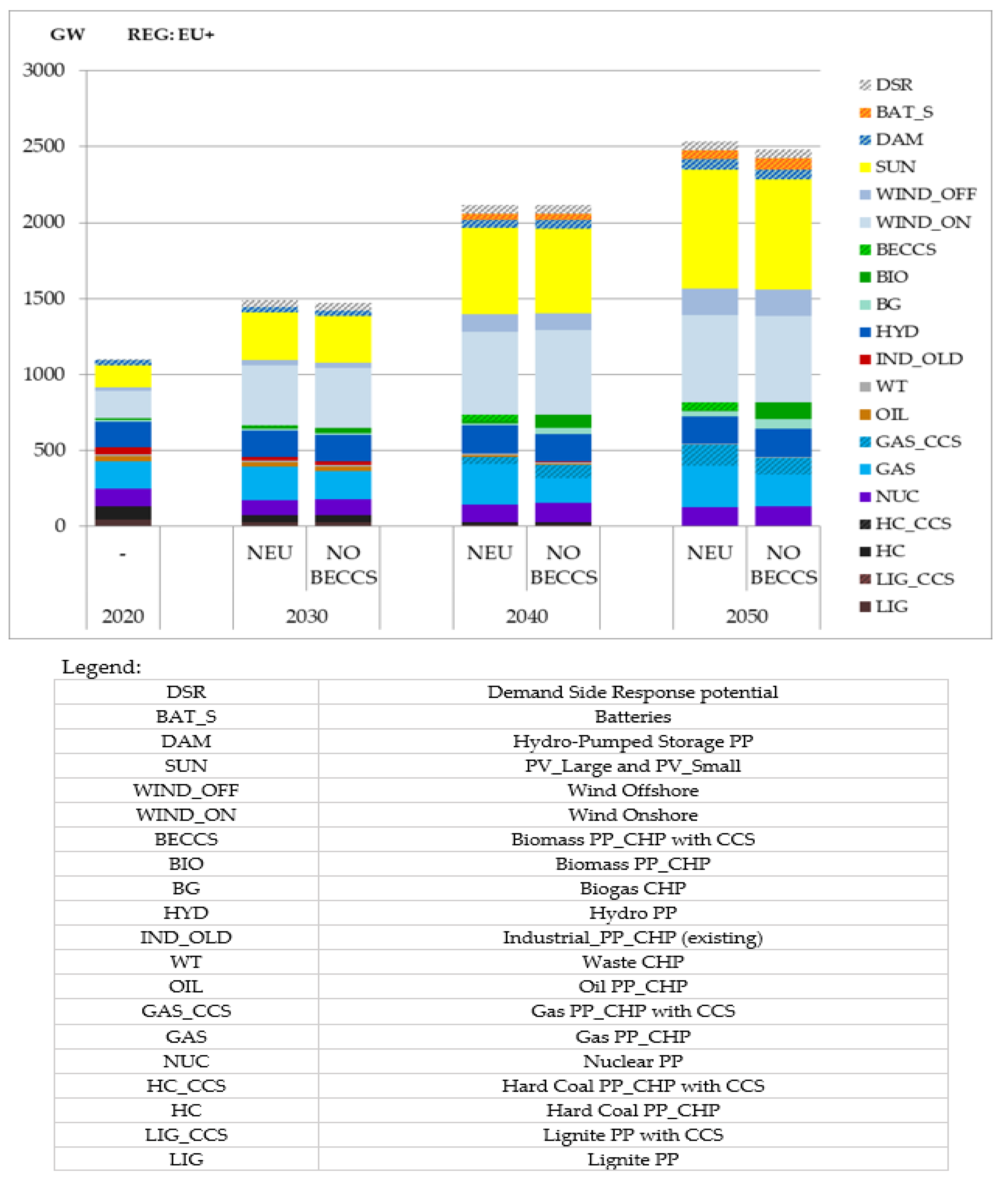 Energies 14 07842 g004