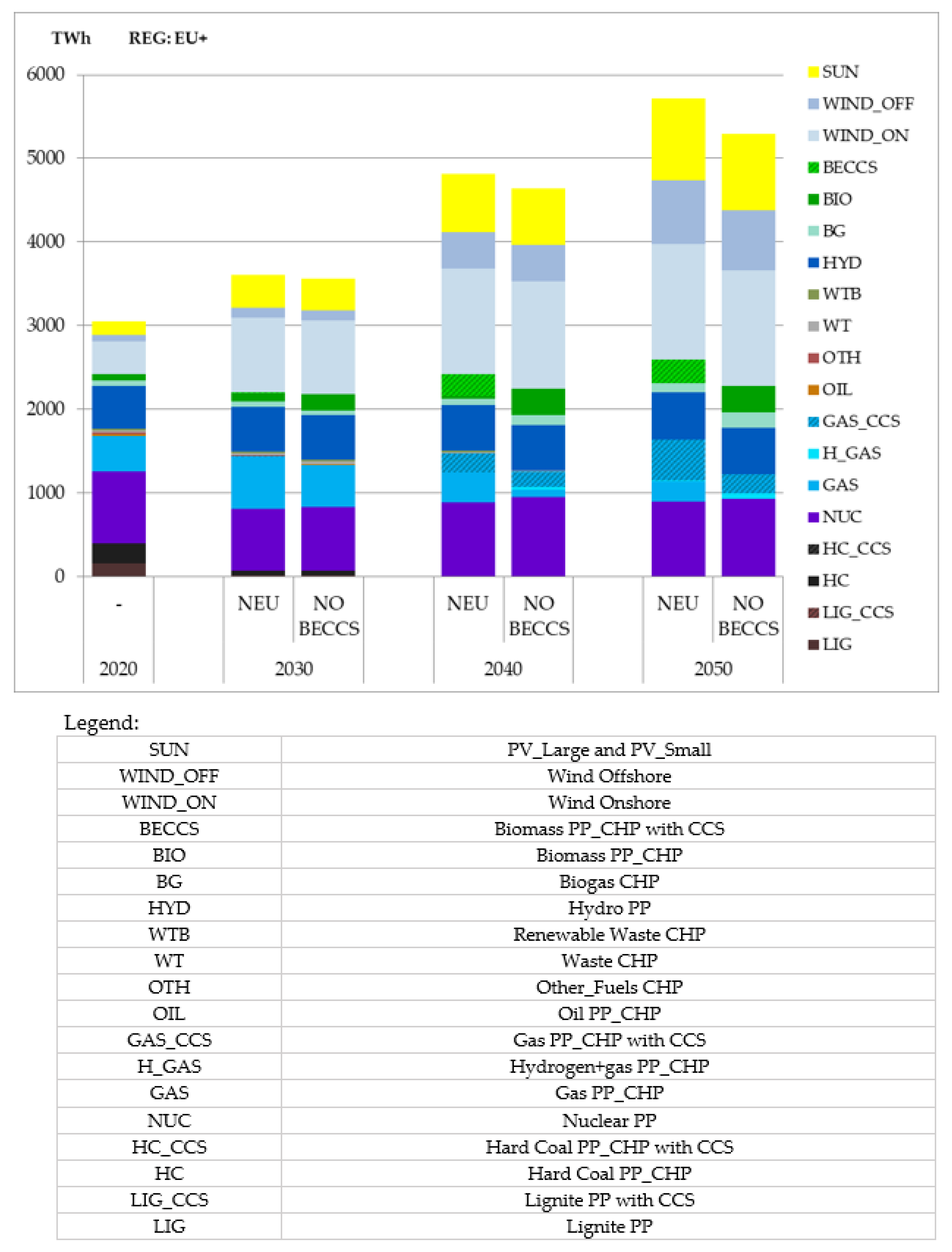 Energies 14 07842 g005
