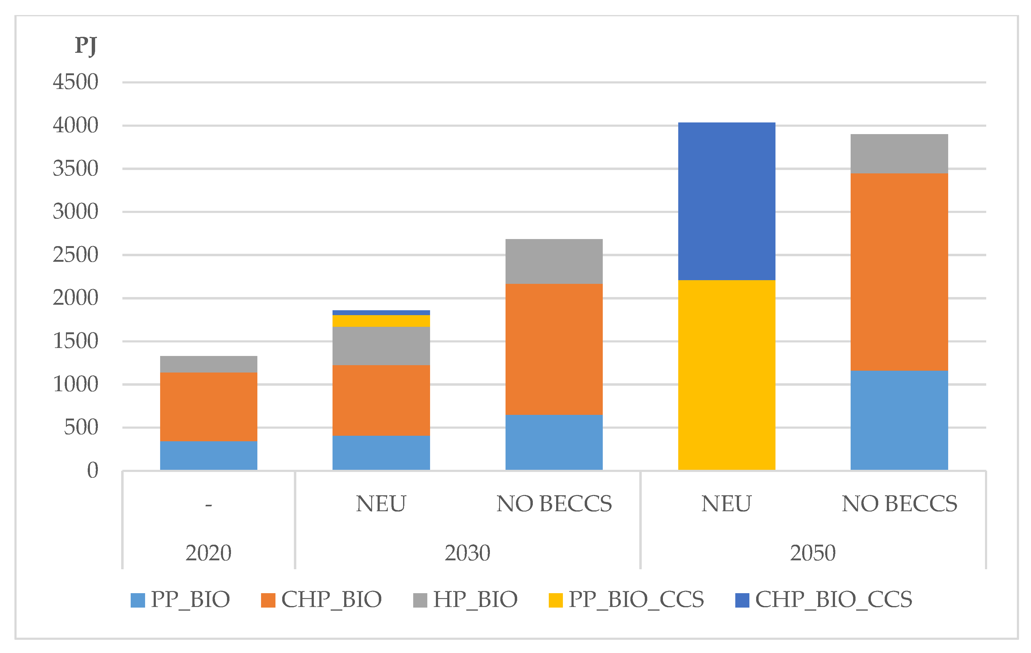 Energies 14 07842 g006
