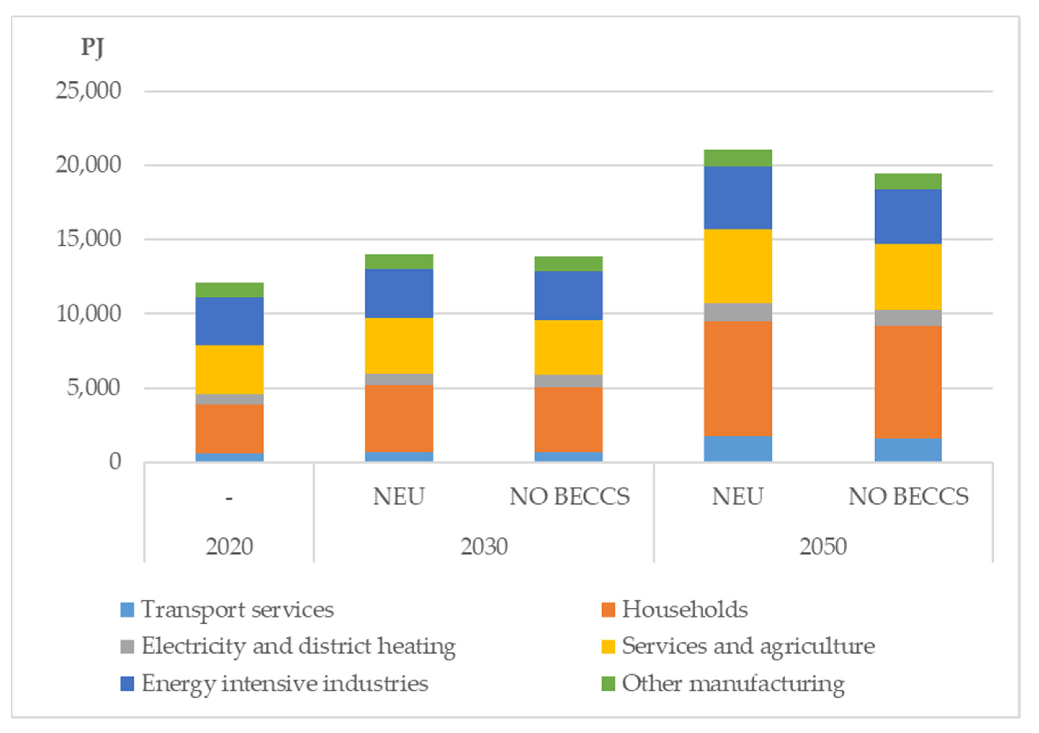 Energies 14 07842 g007