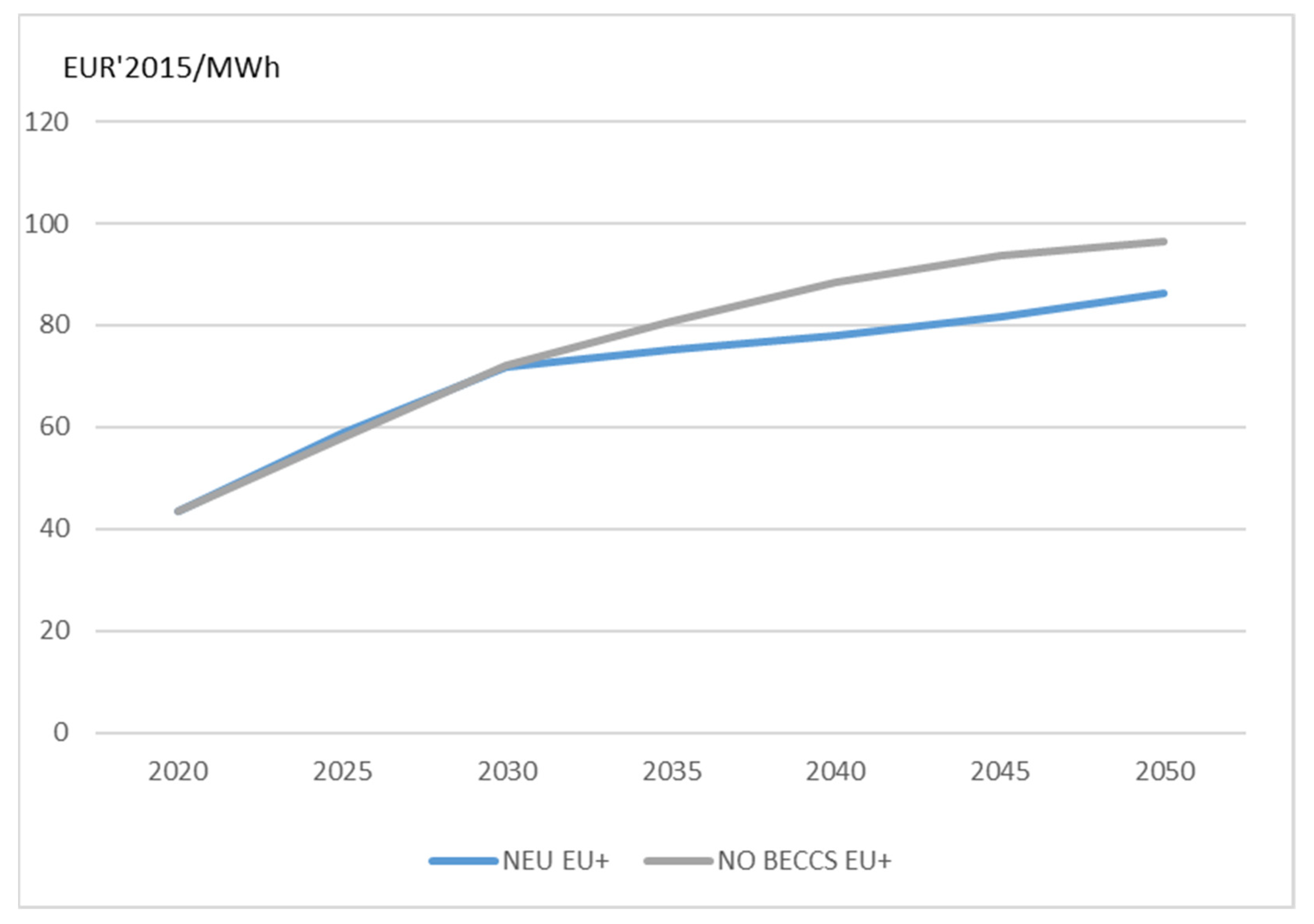 Energies 14 07842 g008