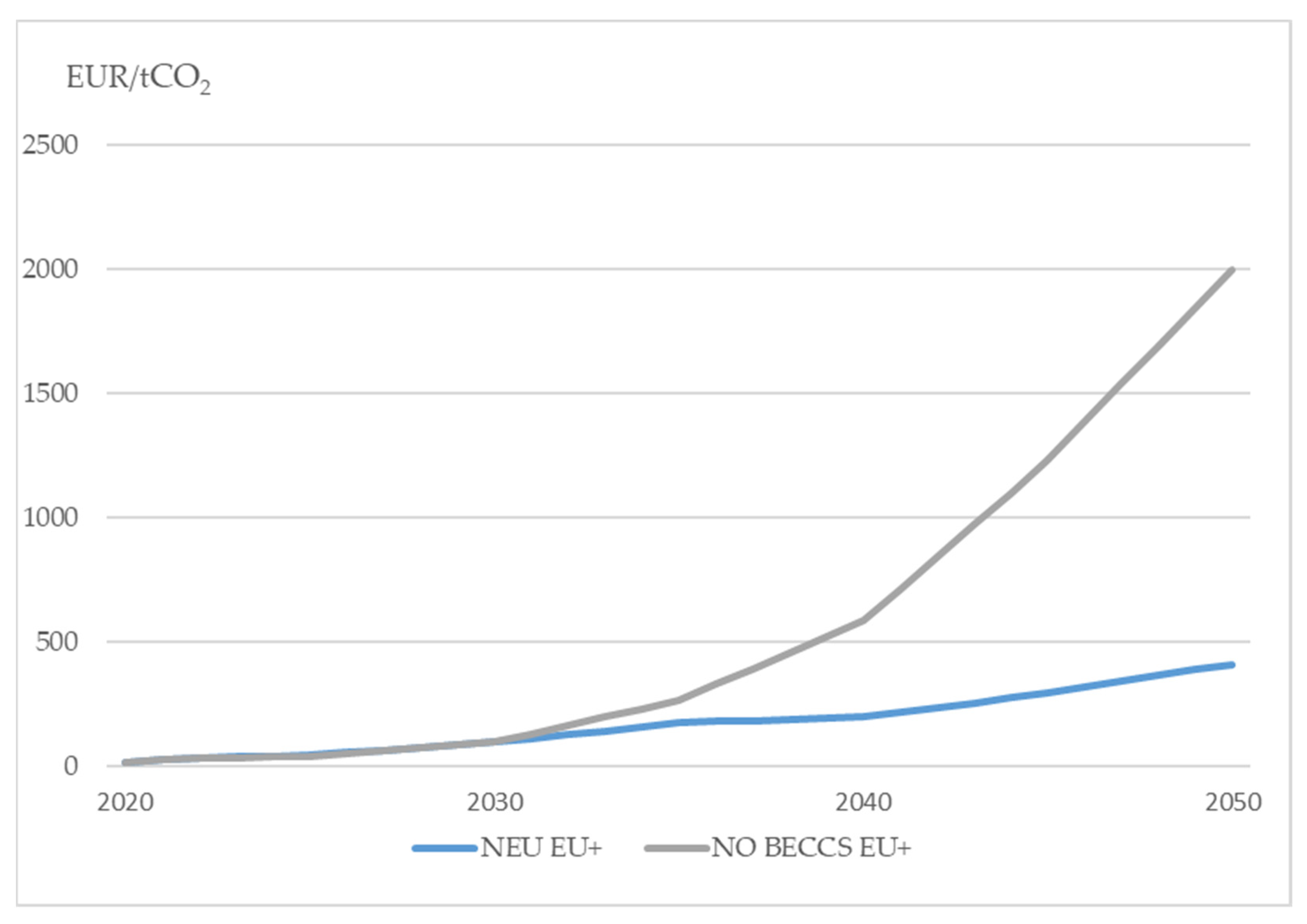 Energies 14 07842 g009