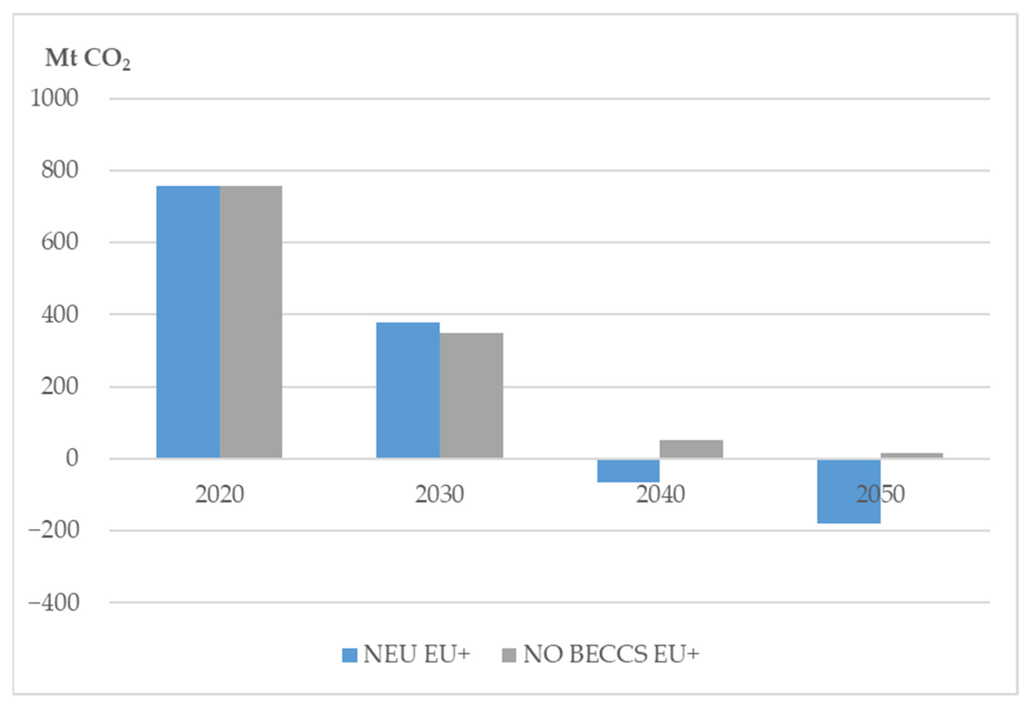Energies 14 07842 g010