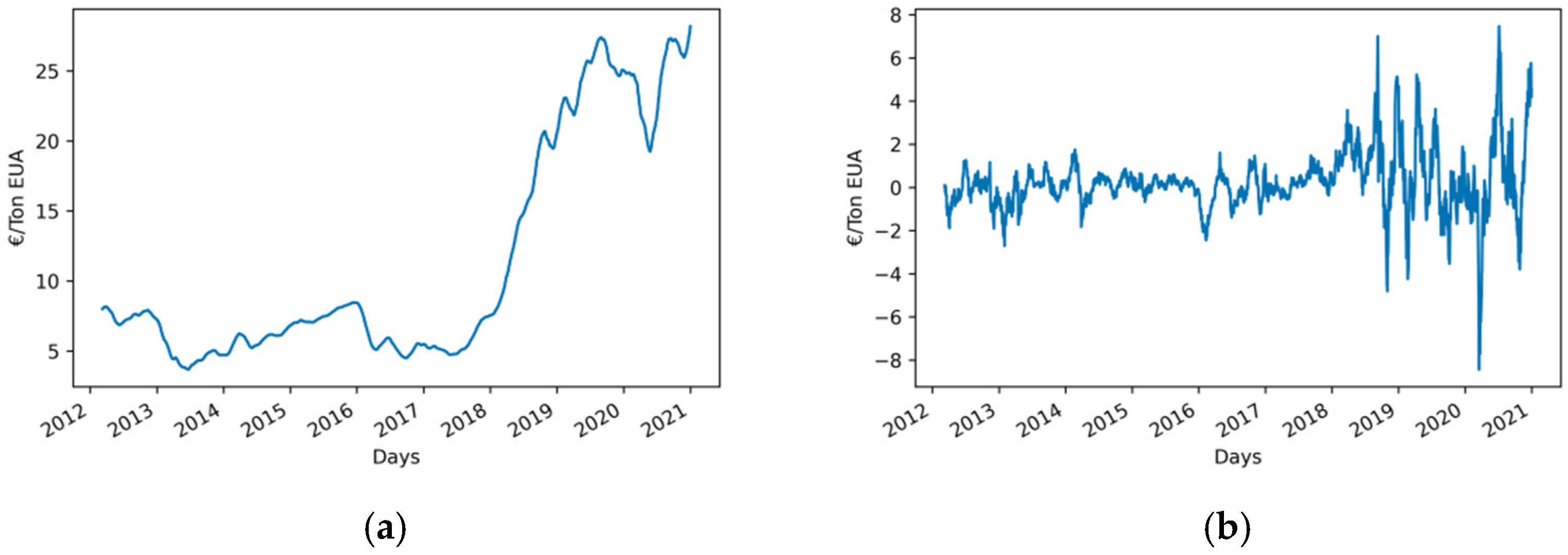 Energies 14 07845 g002