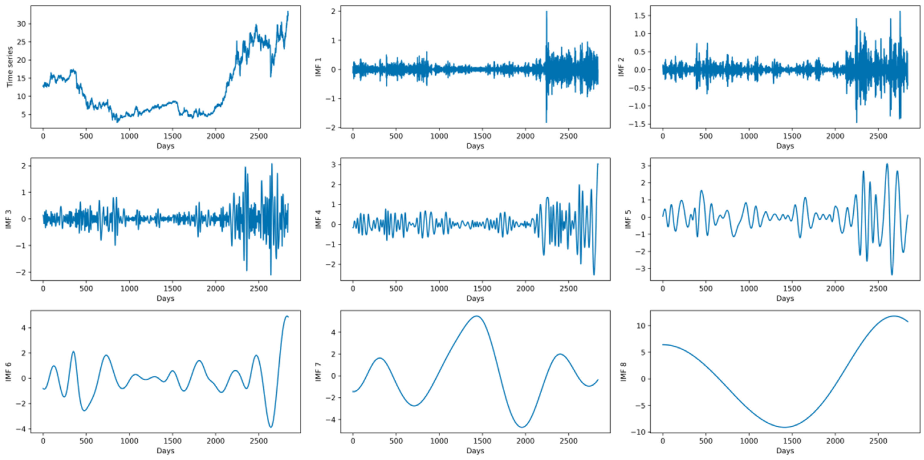 Energies 14 07845 g003