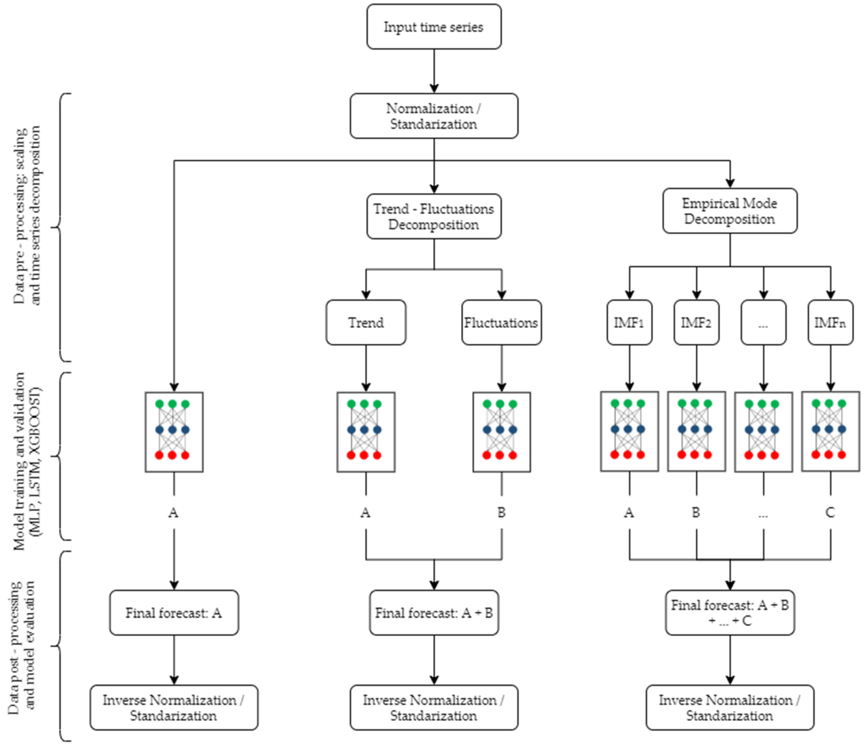 Energies 14 07845 g004