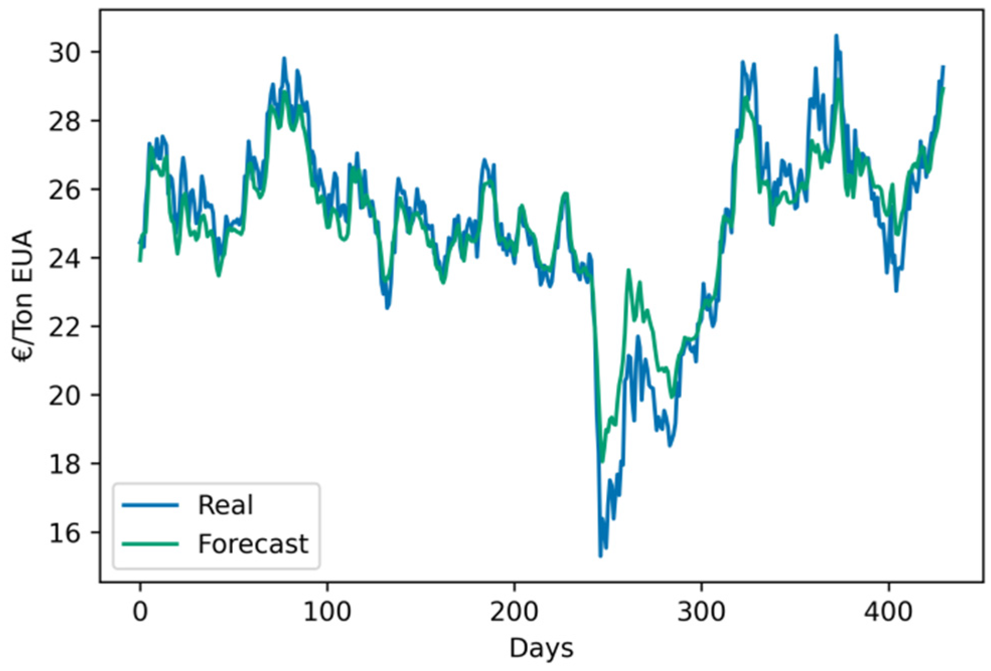Energies 14 07845 g005