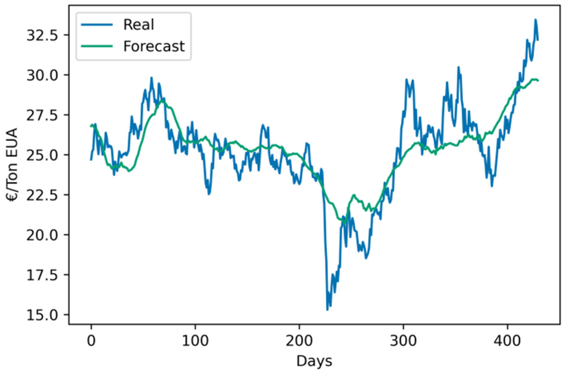 Energies 14 07845 g006