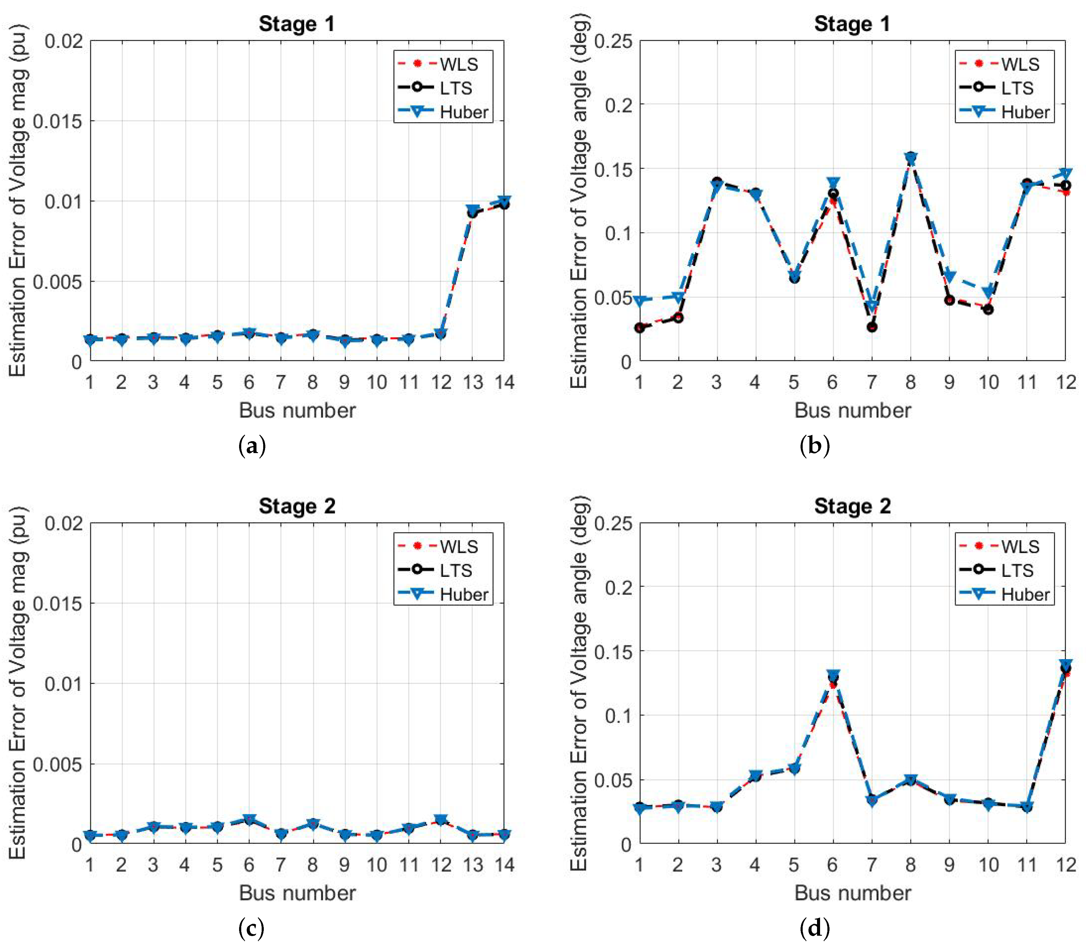 Energies 14 07847 g004