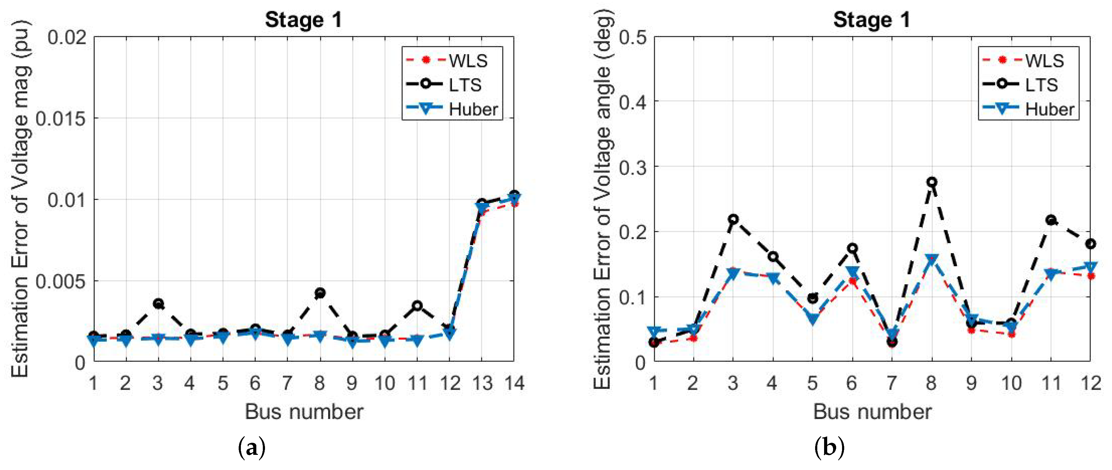 Energies 14 07847 g005a