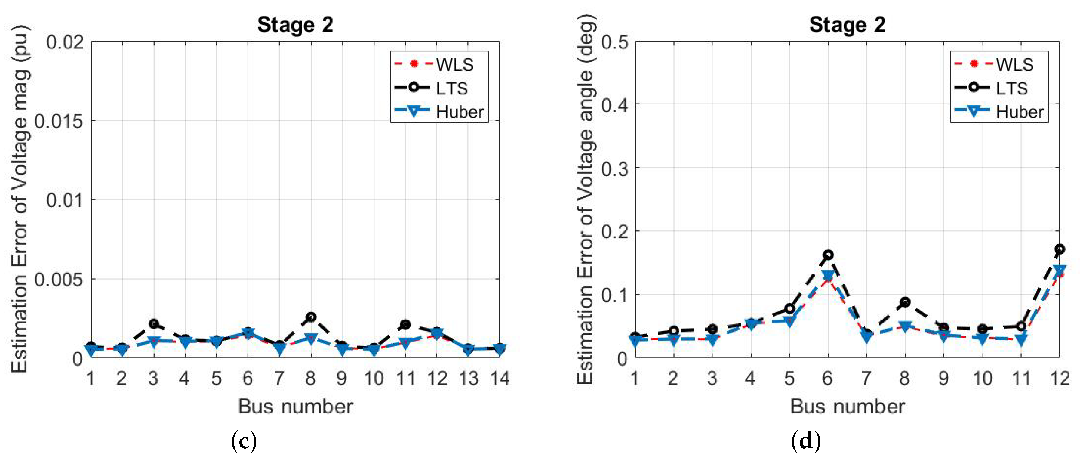 Energies 14 07847 g005b