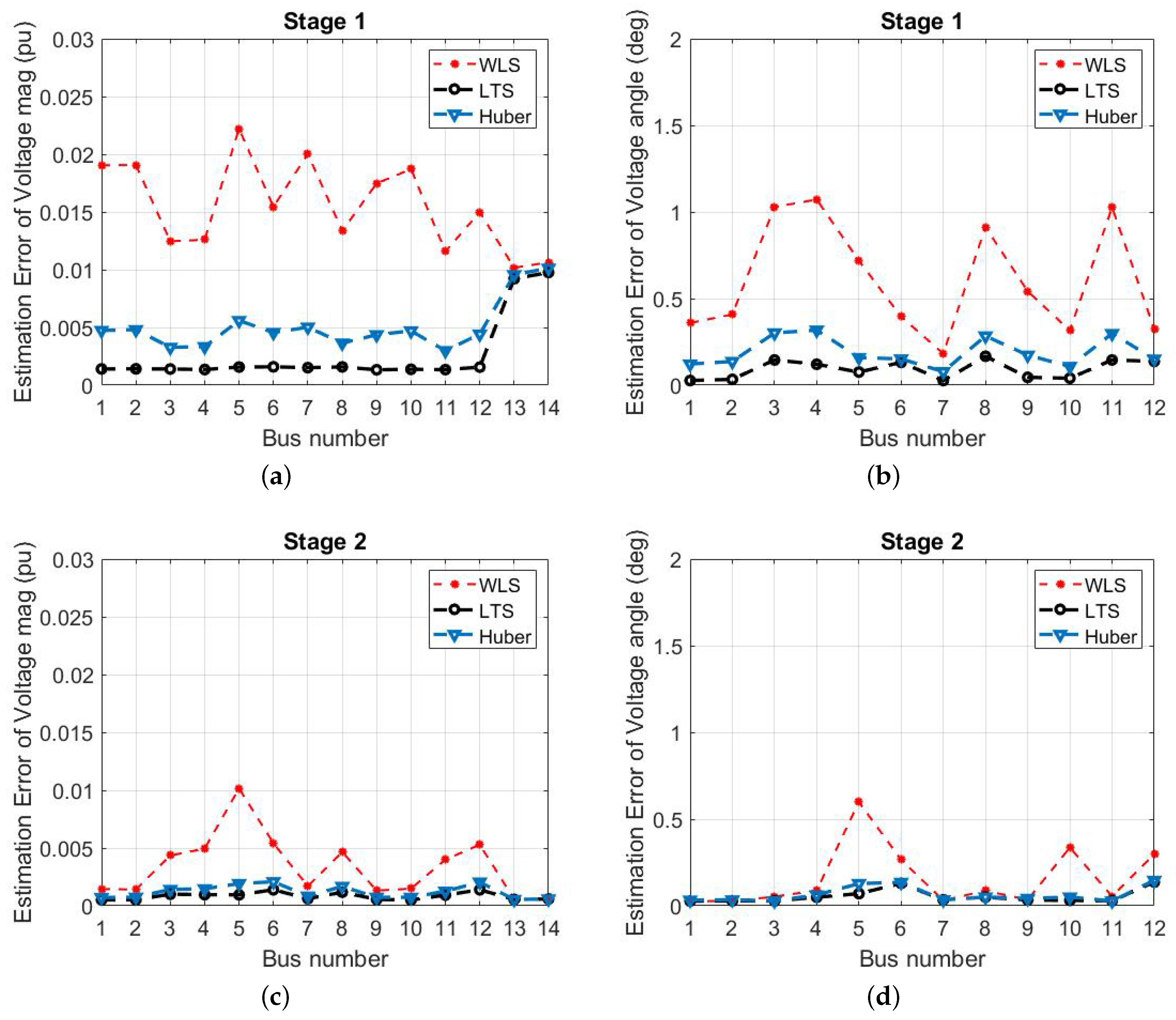 Energies 14 07847 g006
