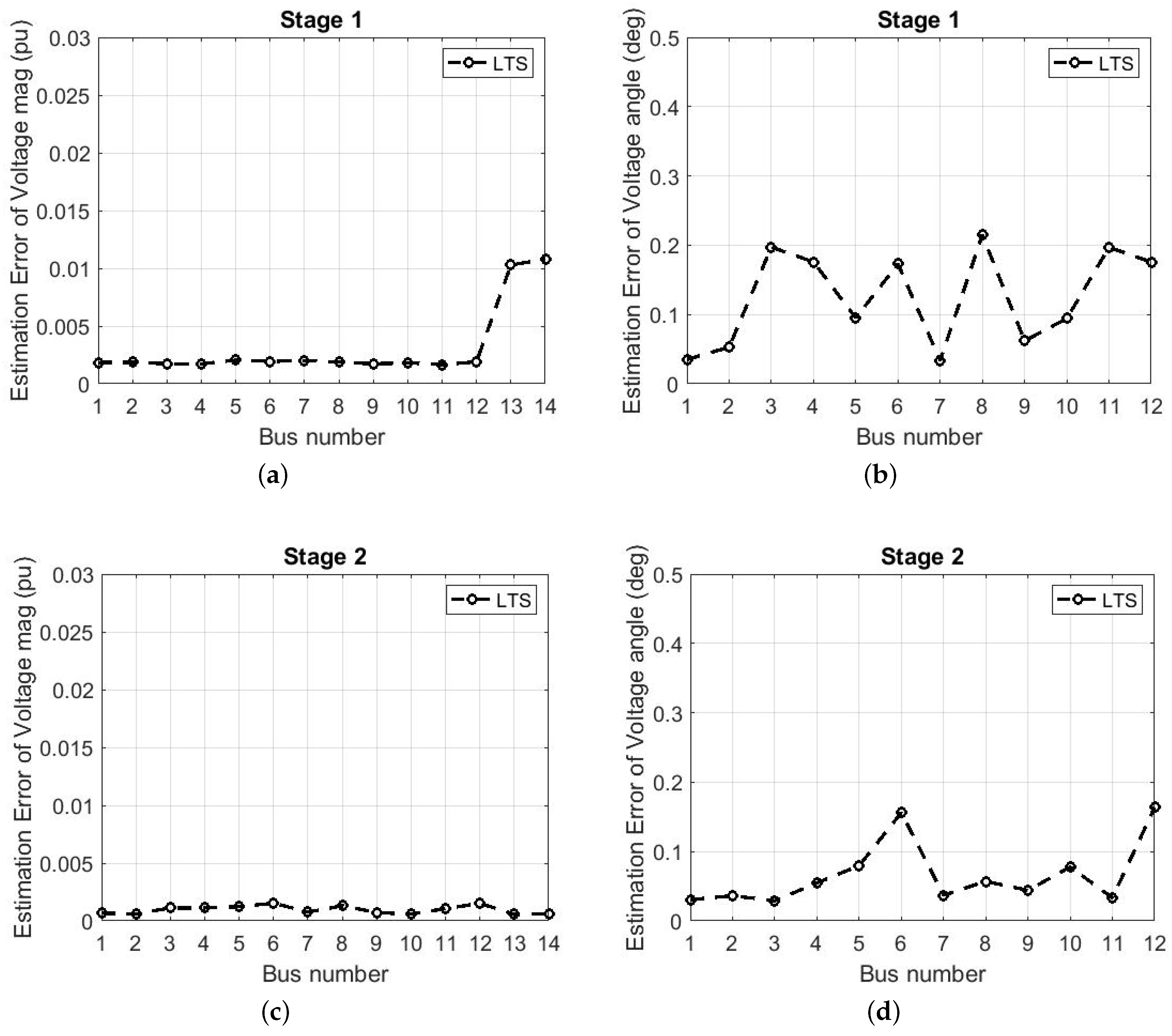 Energies 14 07847 g007