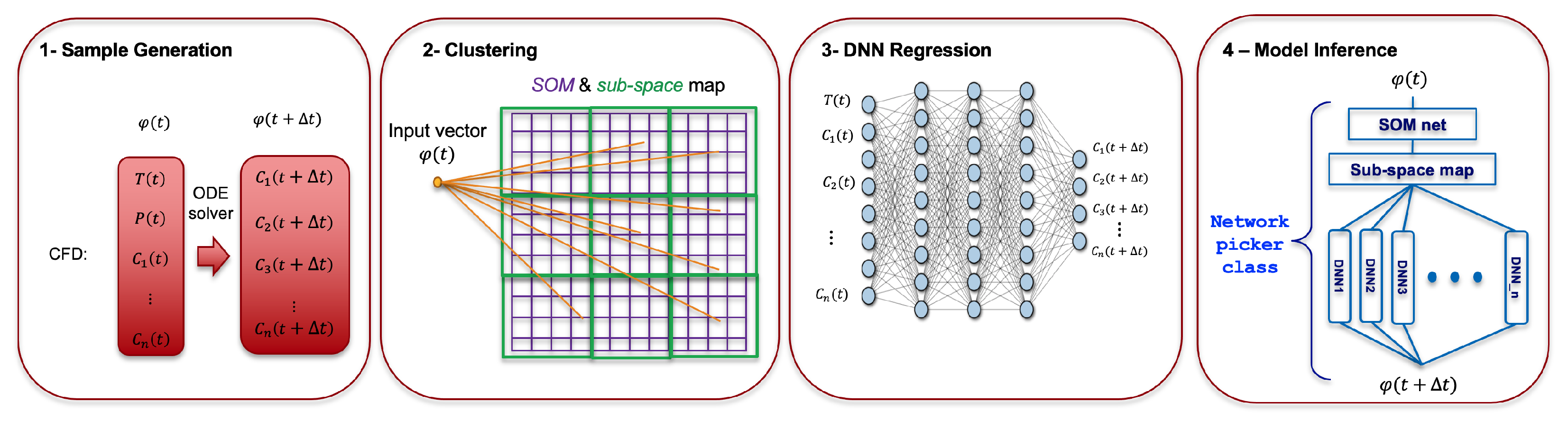 Energies 14 07851 g001