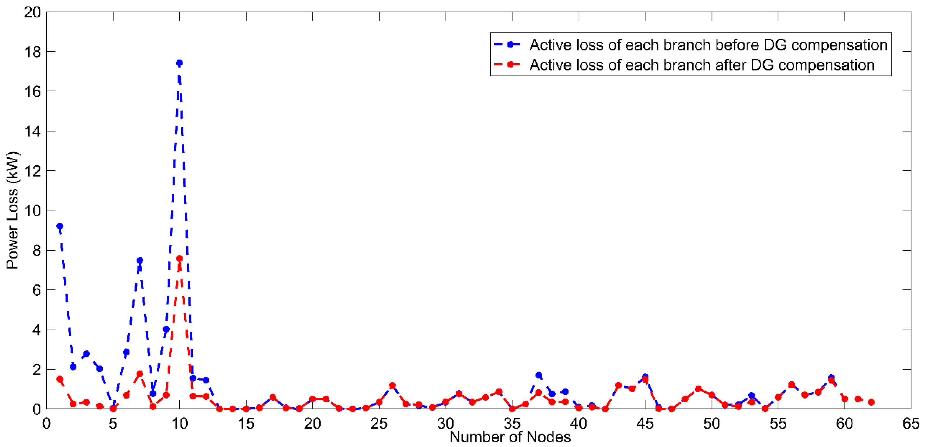 Energies 14 07857 g007 Energies 14 07857 g007