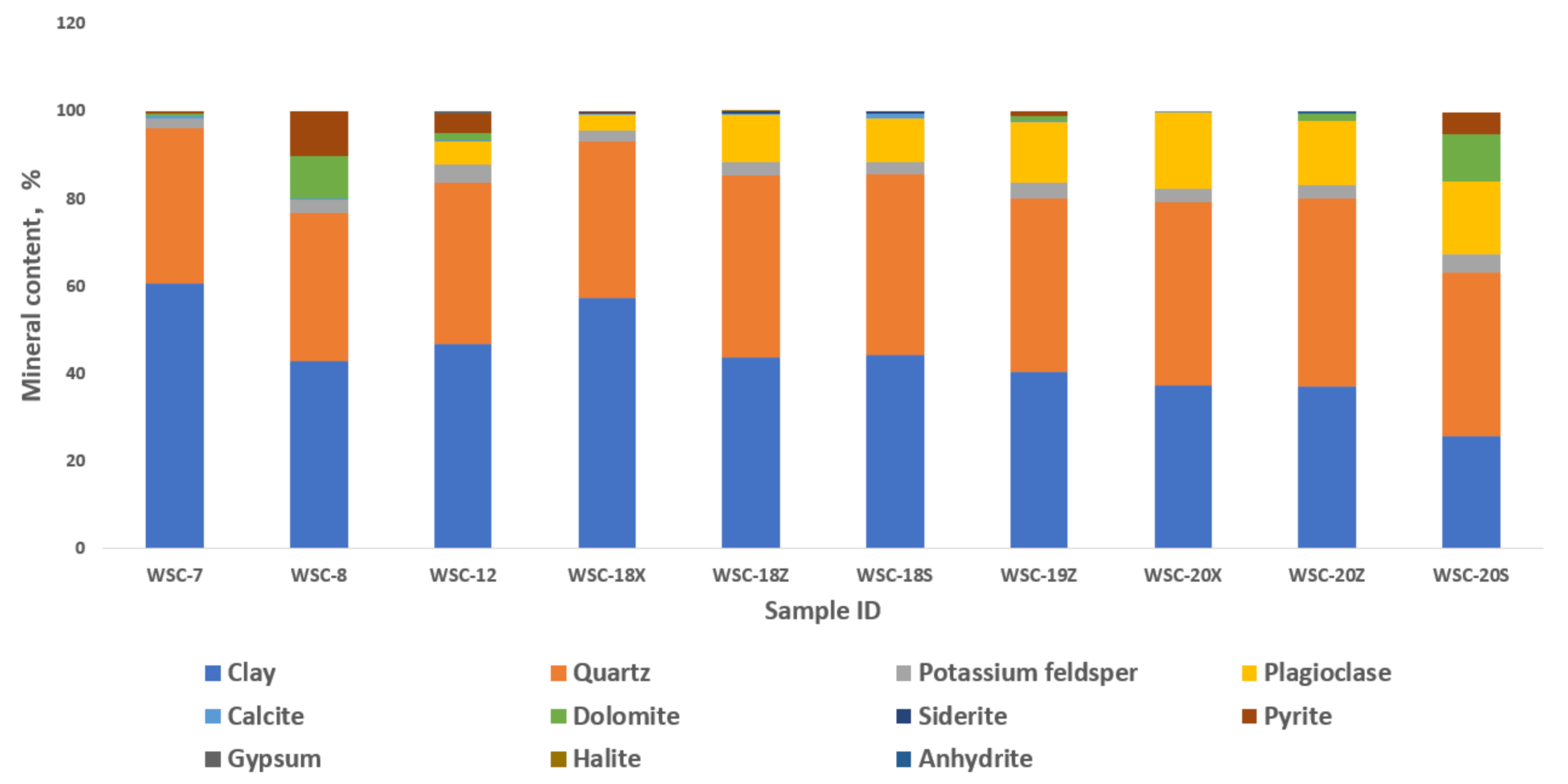Energies 14 07858 g004