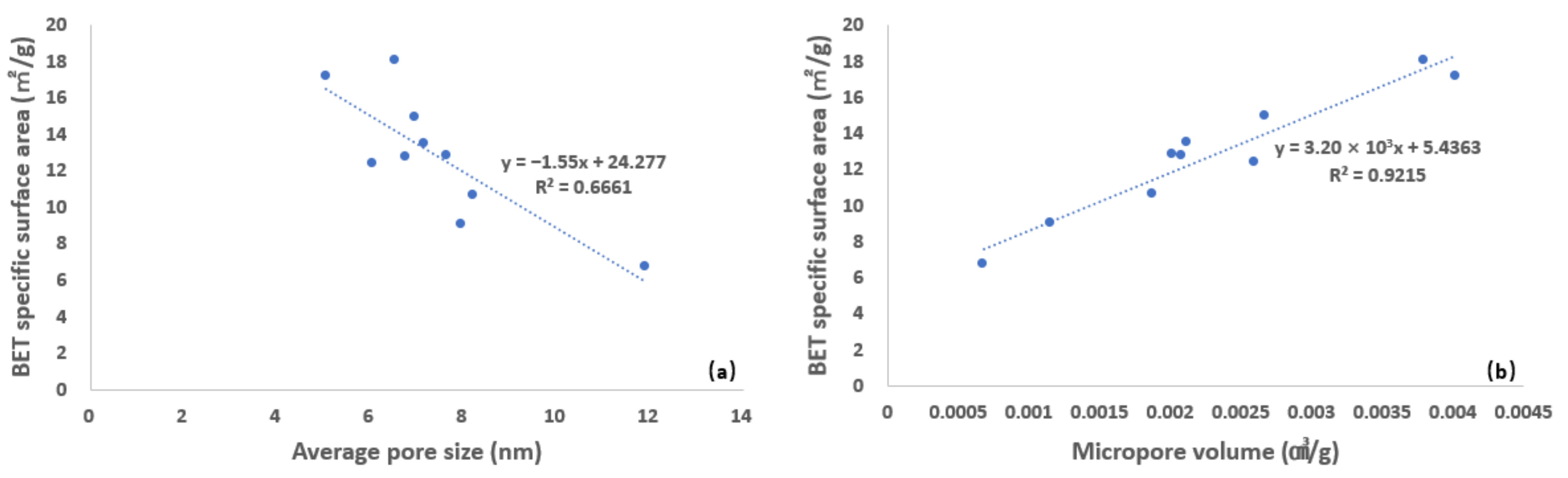 Energies 14 07858 g006