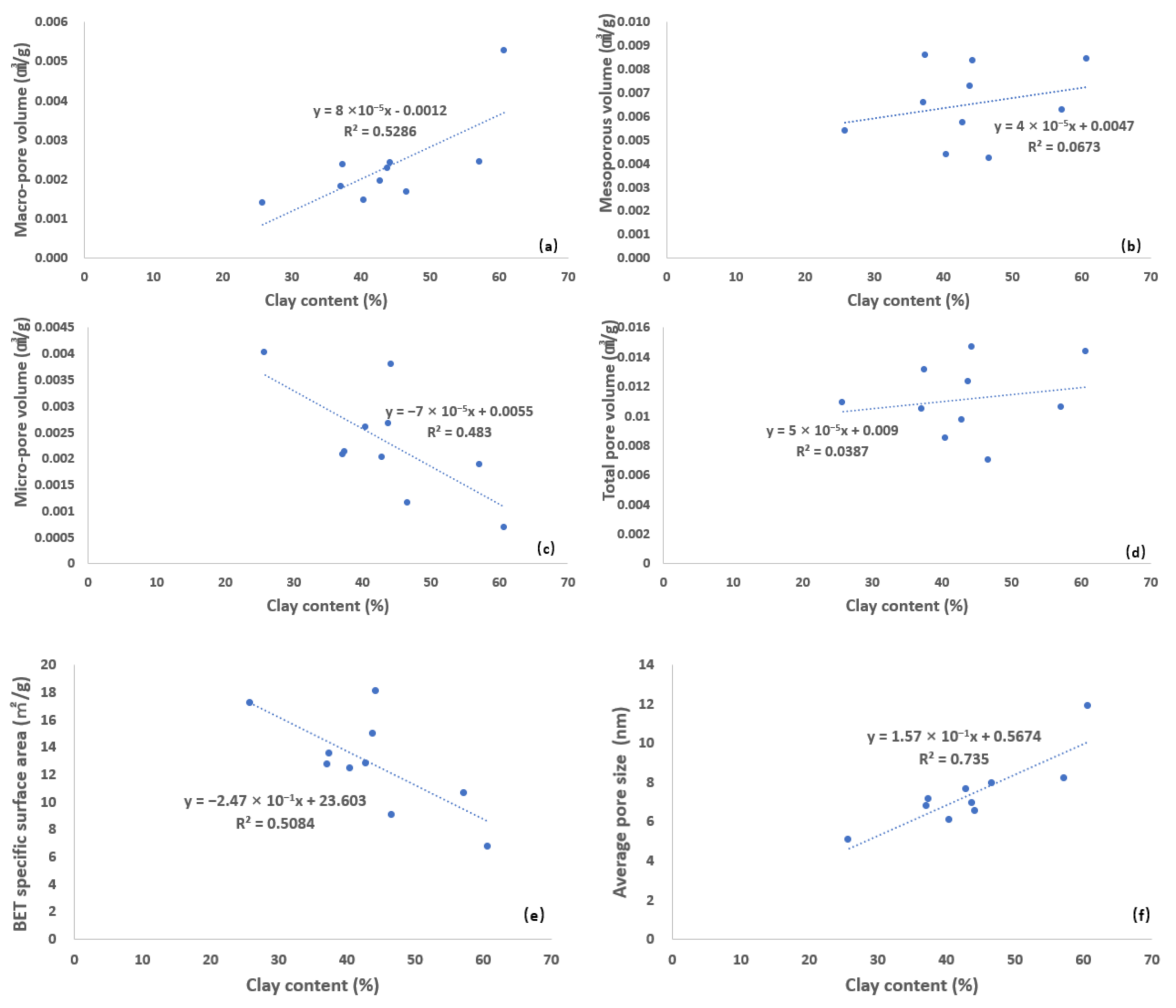 Energies 14 07858 g010