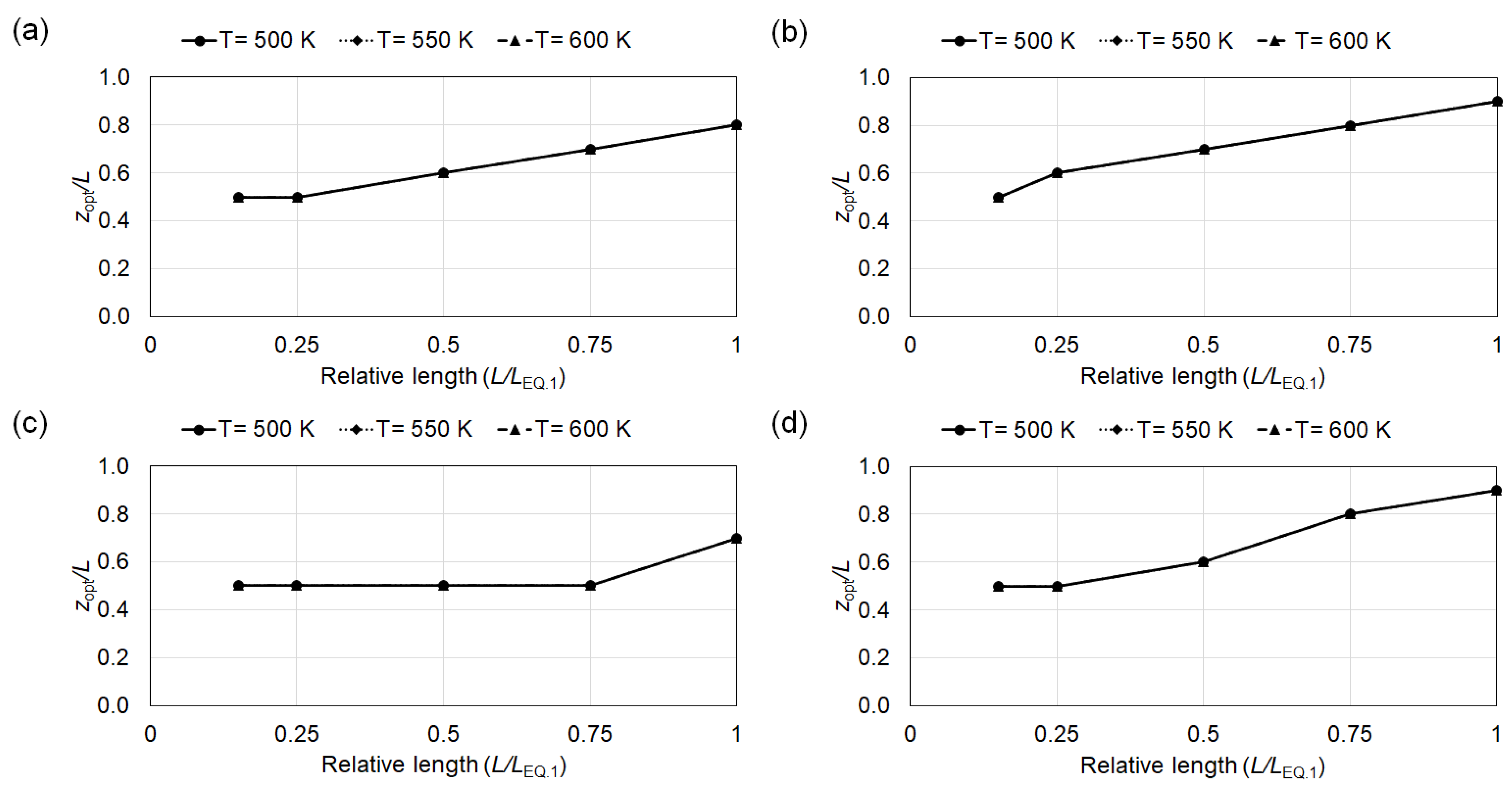 Energies 14 07861 g006