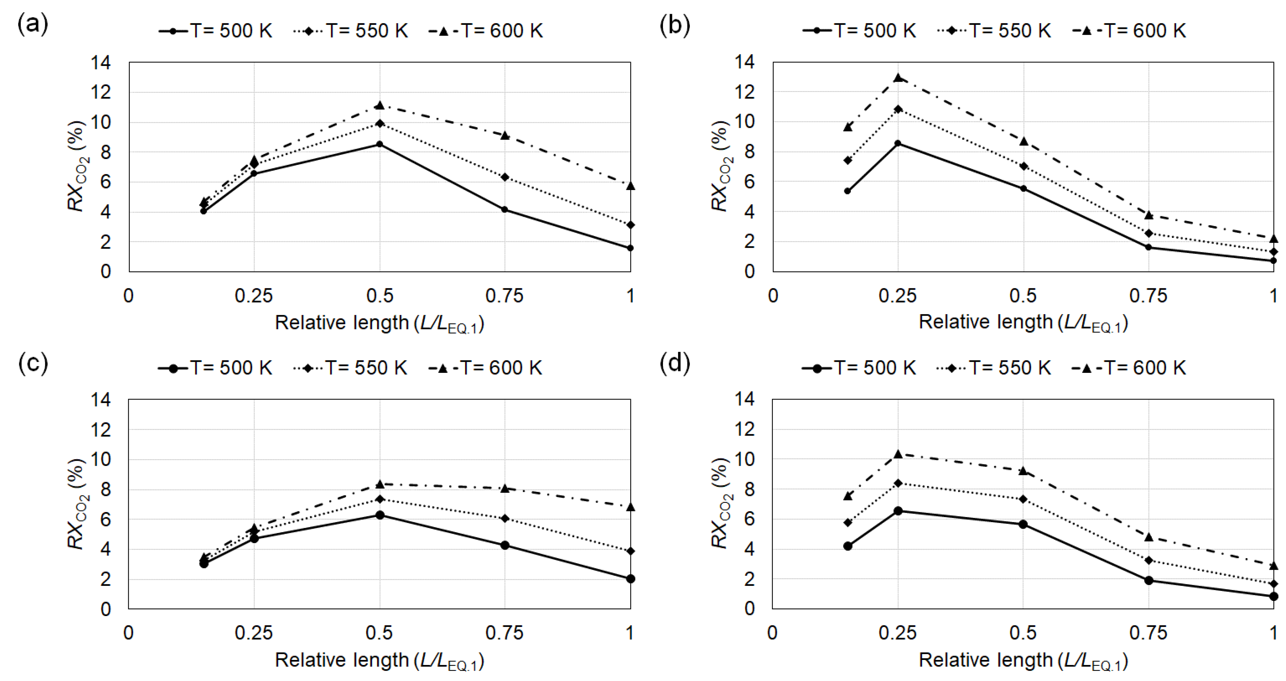 Energies 14 07861 g007