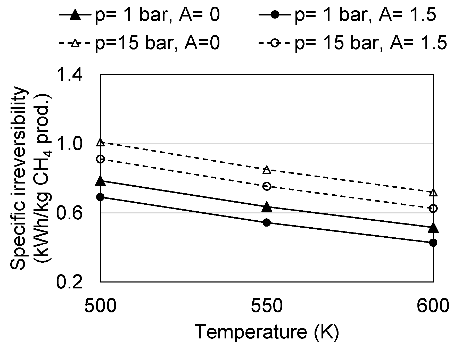 Energies 14 07861 g008